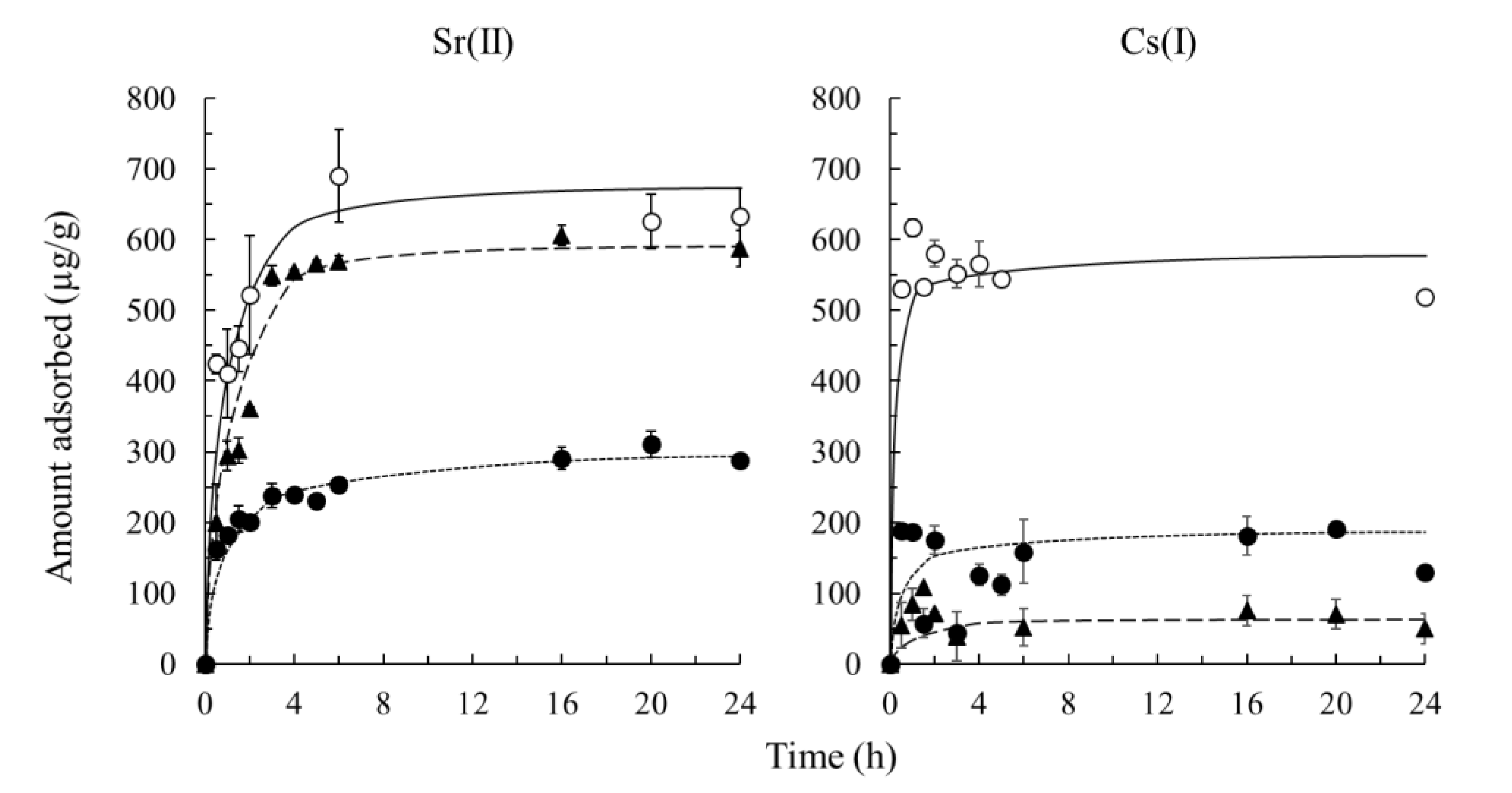 Sustainability 12 02895 g004