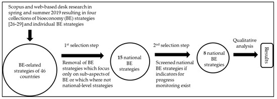 Sustainability Free Full Text The Contribution Of Sustainable Development Goals And Forest Related Indicators To National Bioeconomy Progress Monitoring Html