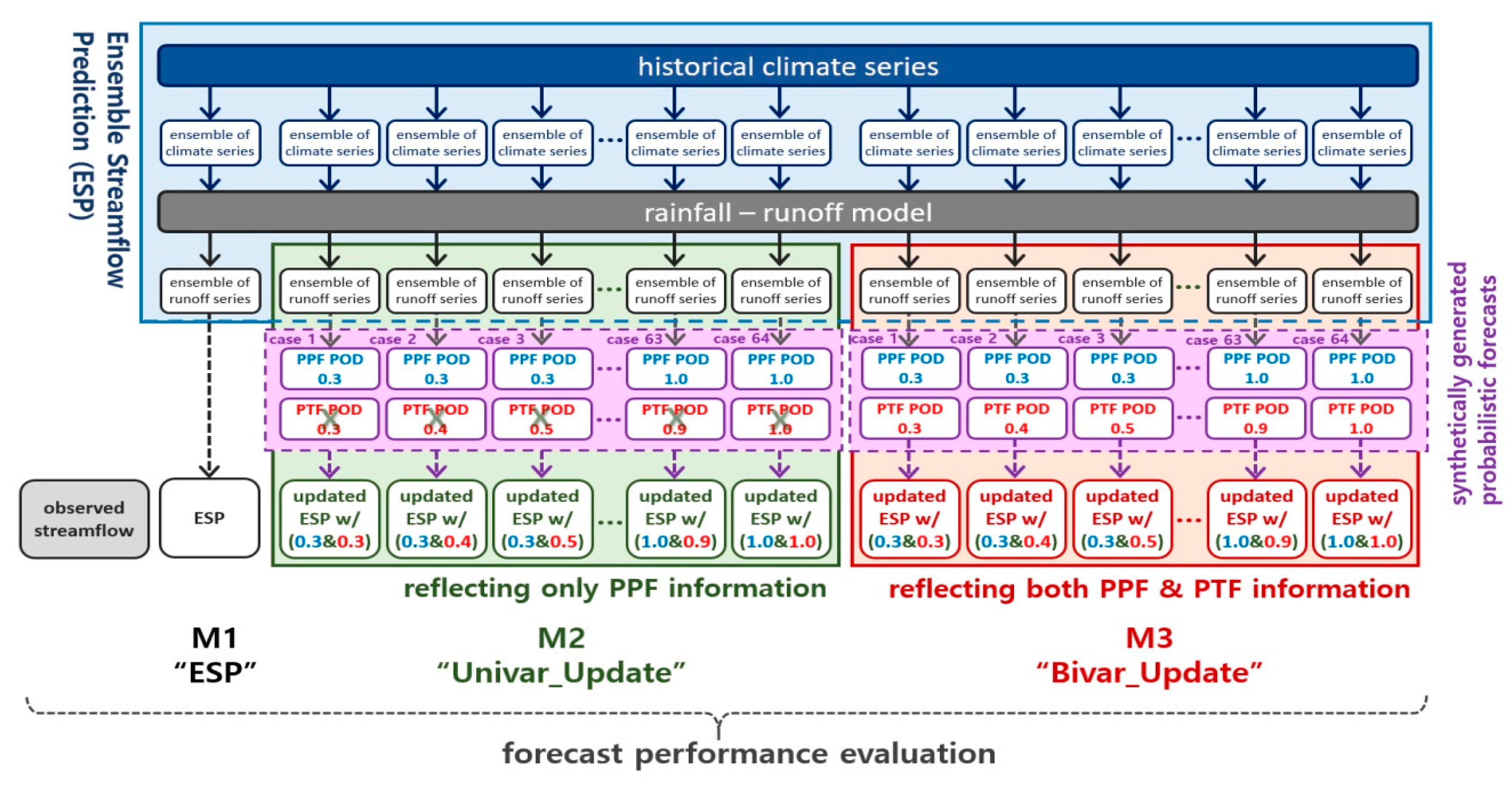 Sustainability 12 02905 g004 Sustainability 12 02905 g004