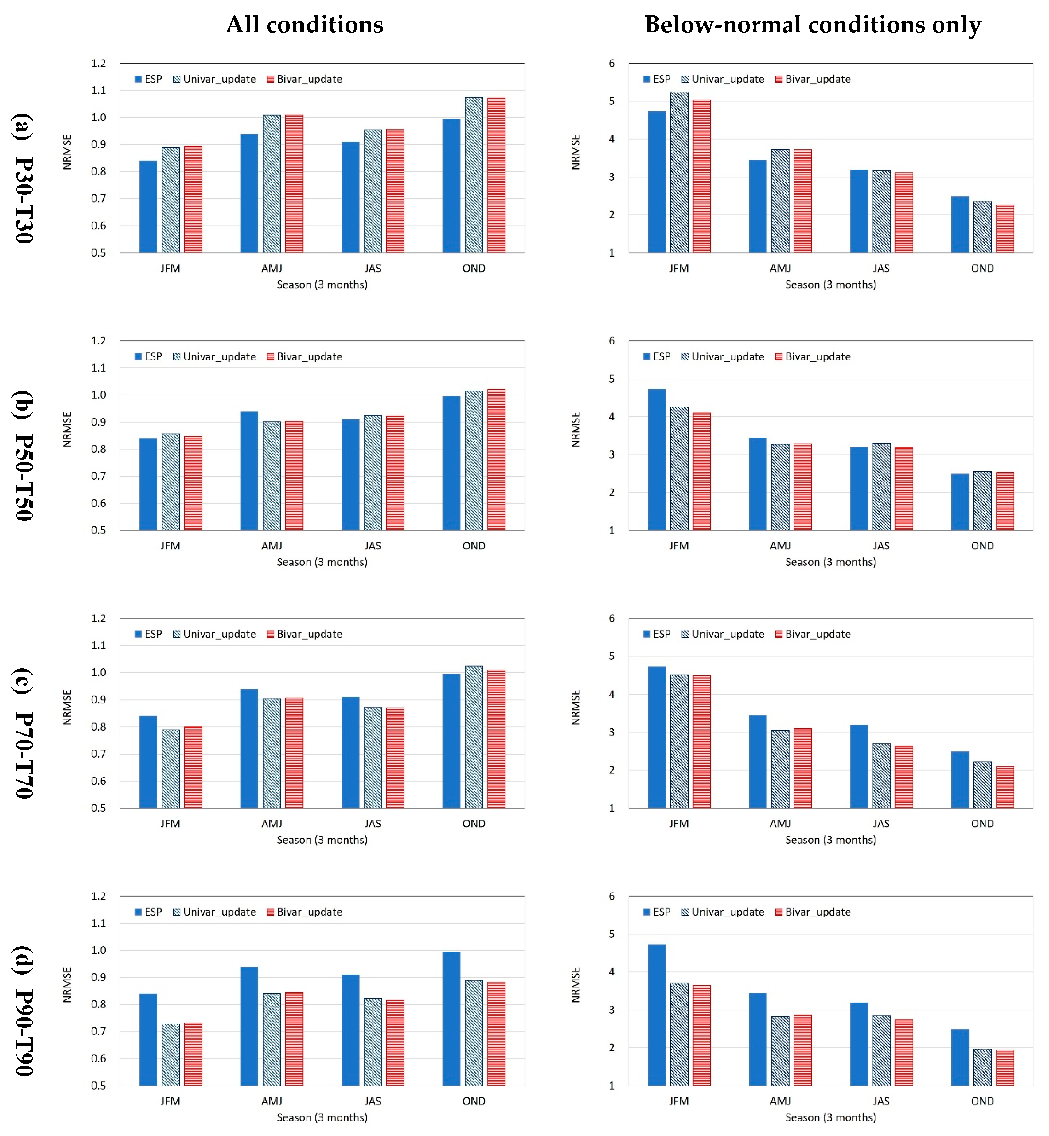 Sustainability 12 02905 g005 Sustainability 12 02905 g005