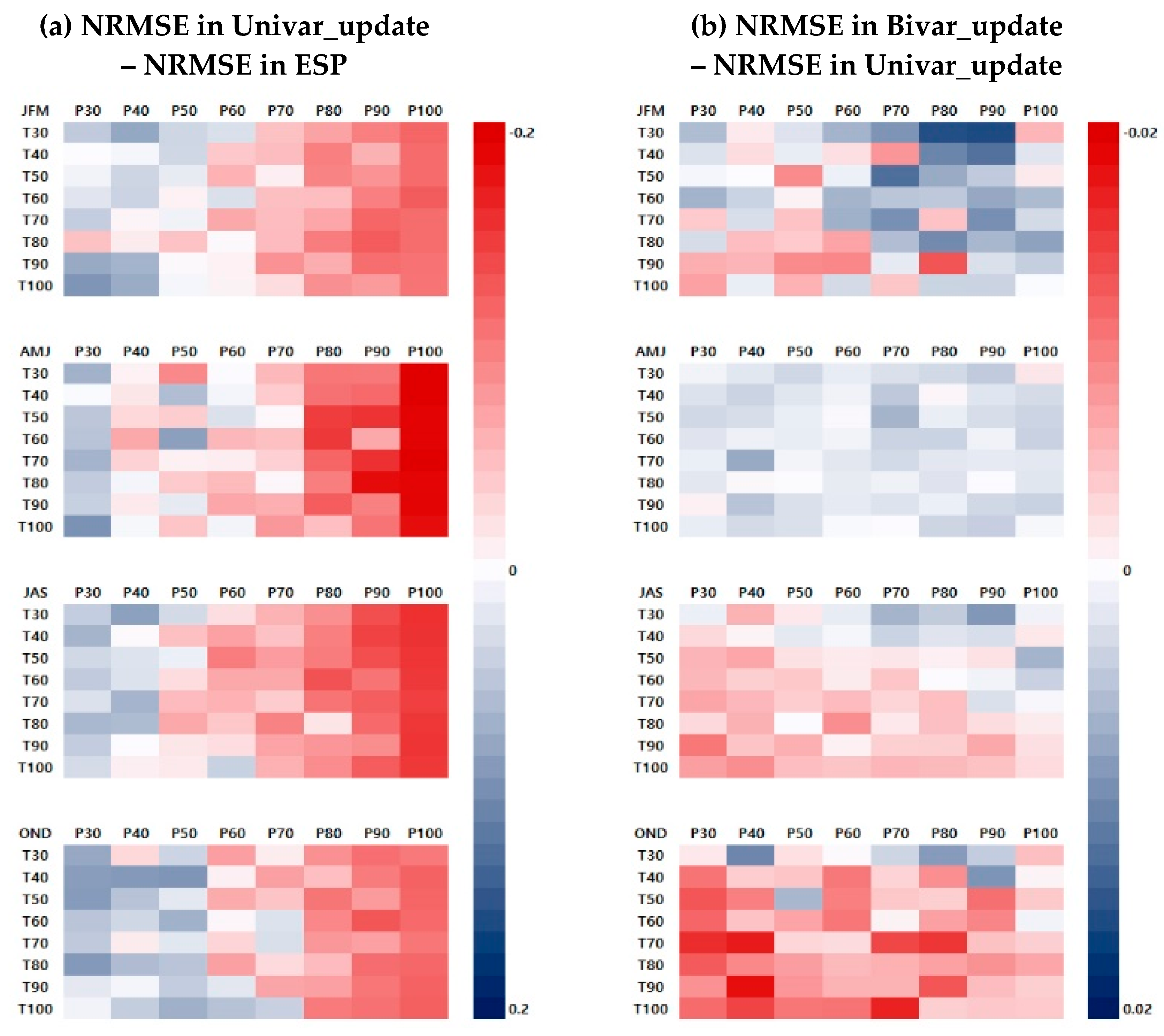 Sustainability 12 02905 g006 Sustainability 12 02905 g006