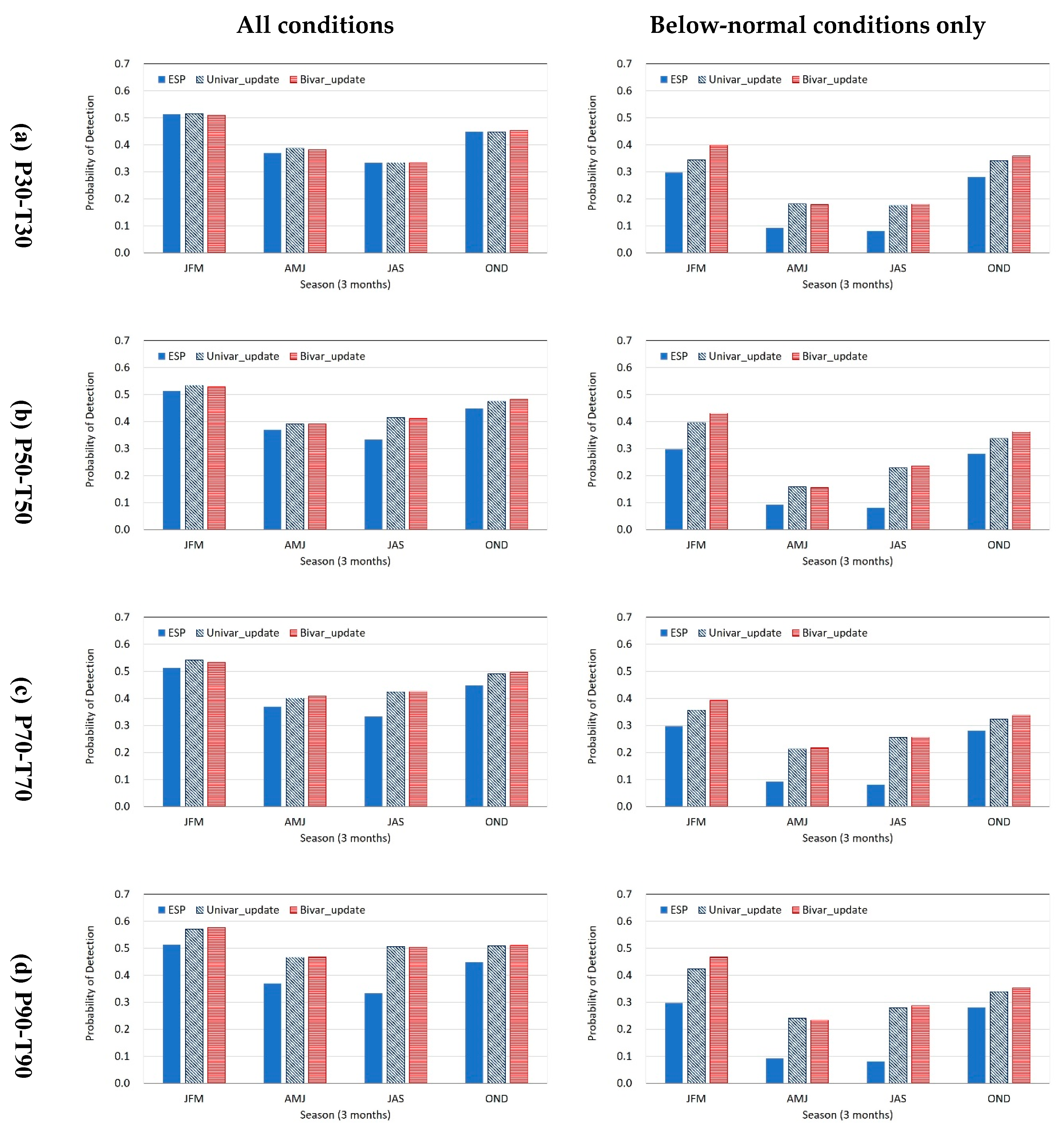 Sustainability 12 02905 g008 Sustainability 12 02905 g008