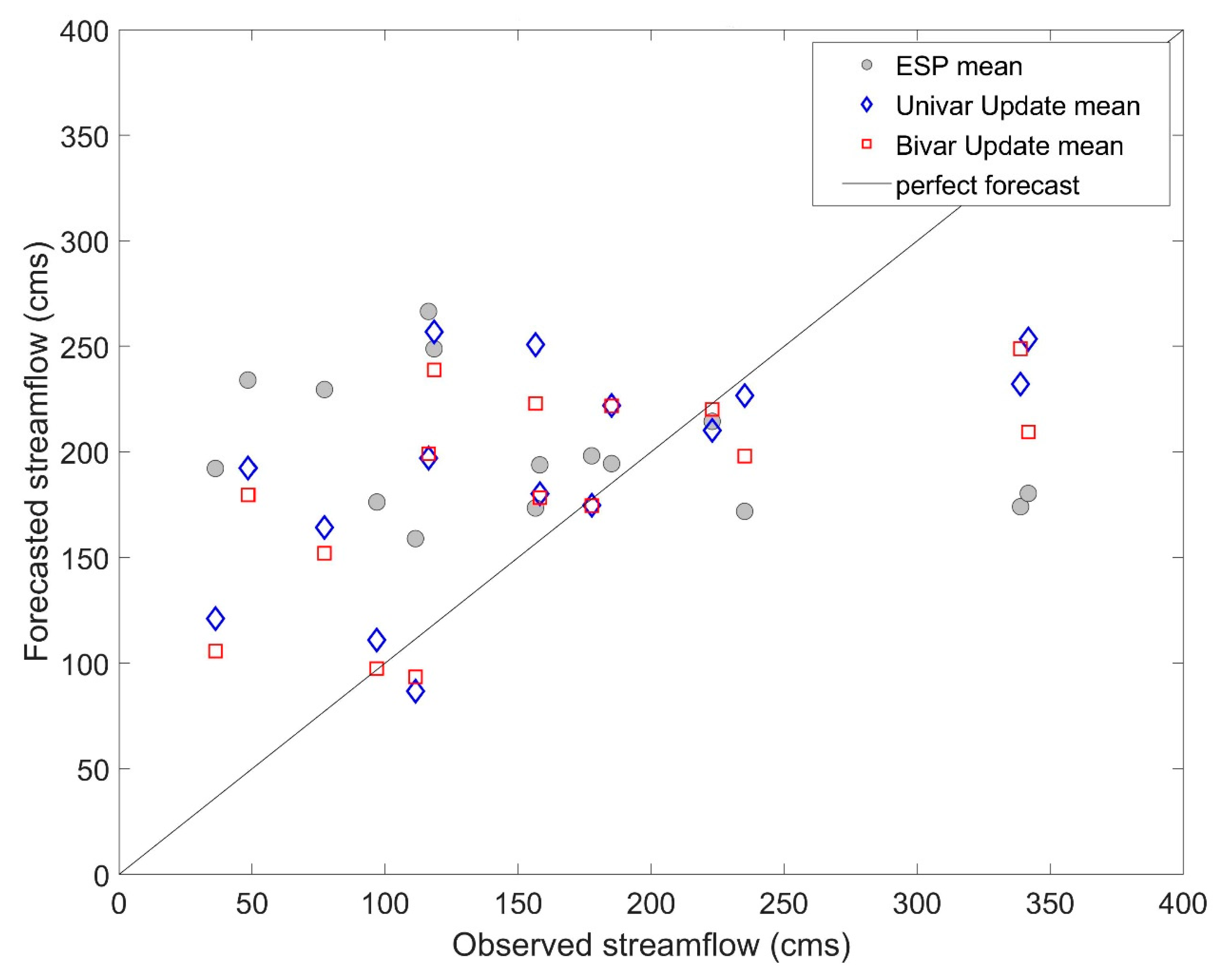 Sustainability 12 02905 g011 Sustainability 12 02905 g011