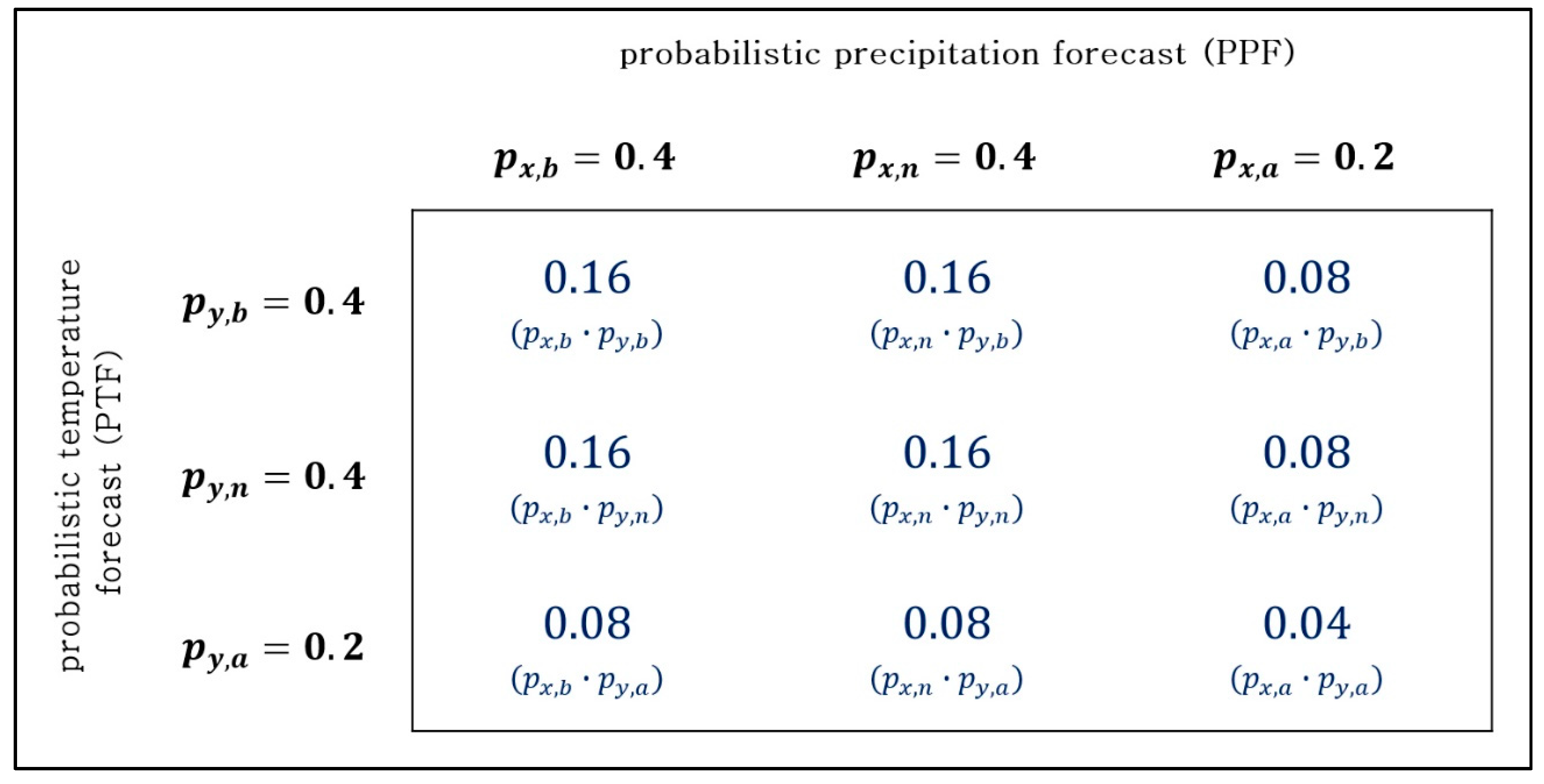 Sustainability 12 02905 g0a2 Sustainability 12 02905 g0a2