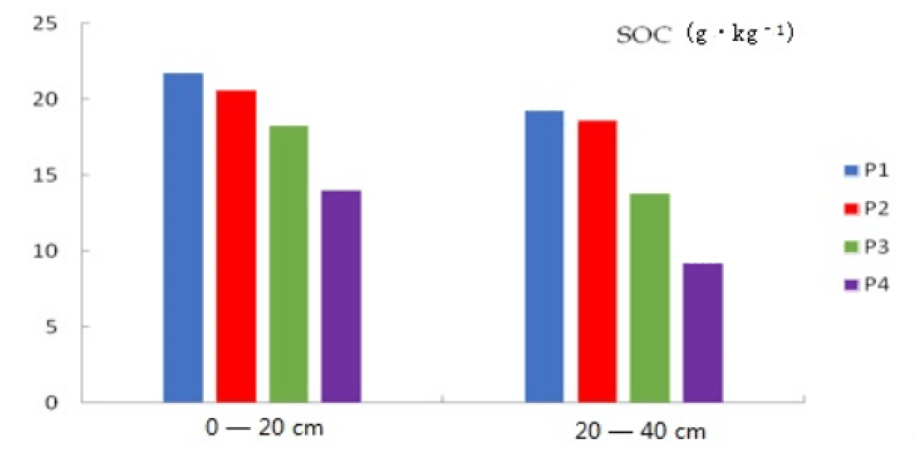 Sustainability 12 02921 g004