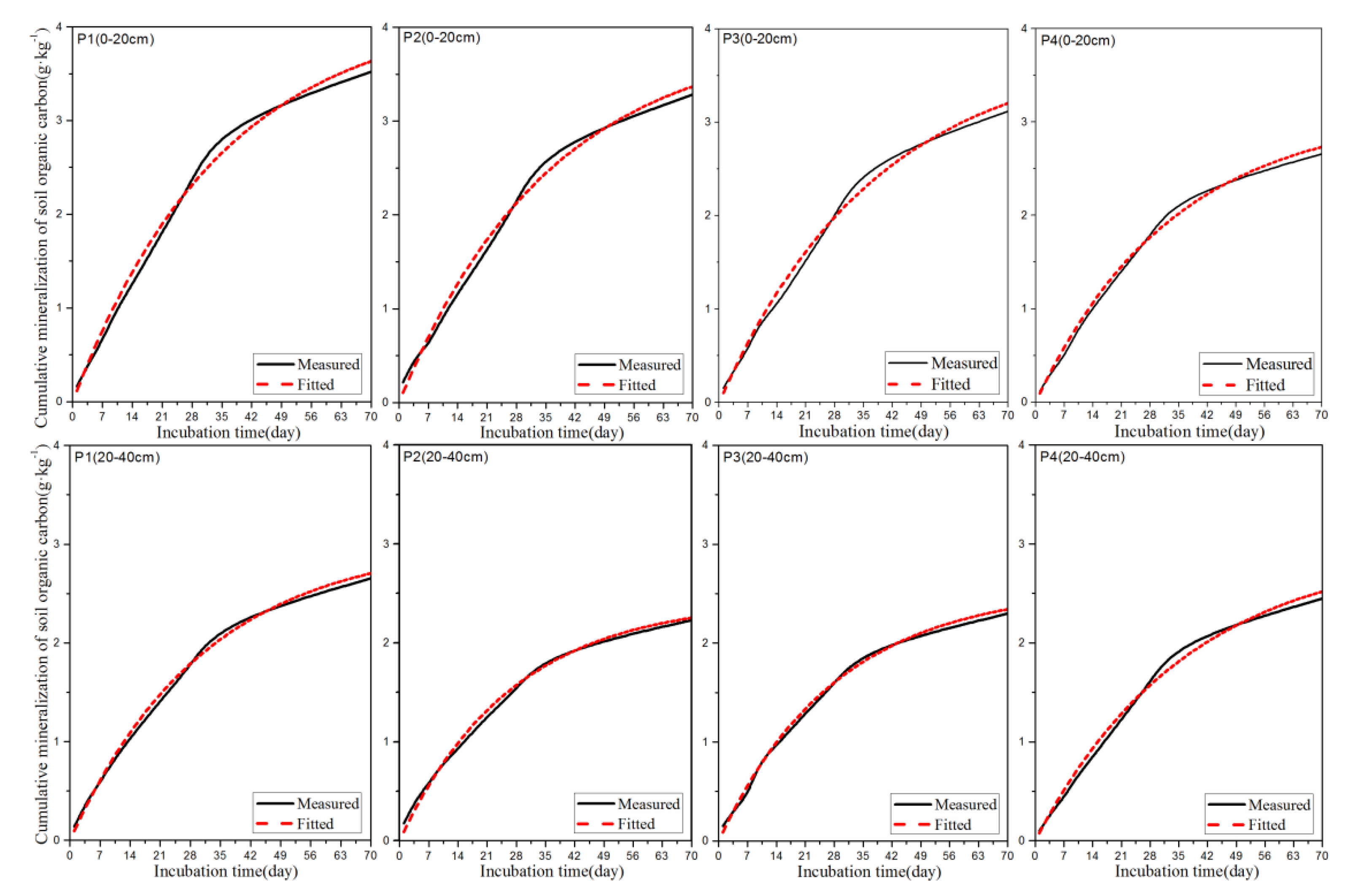 Sustainability 12 02921 g006