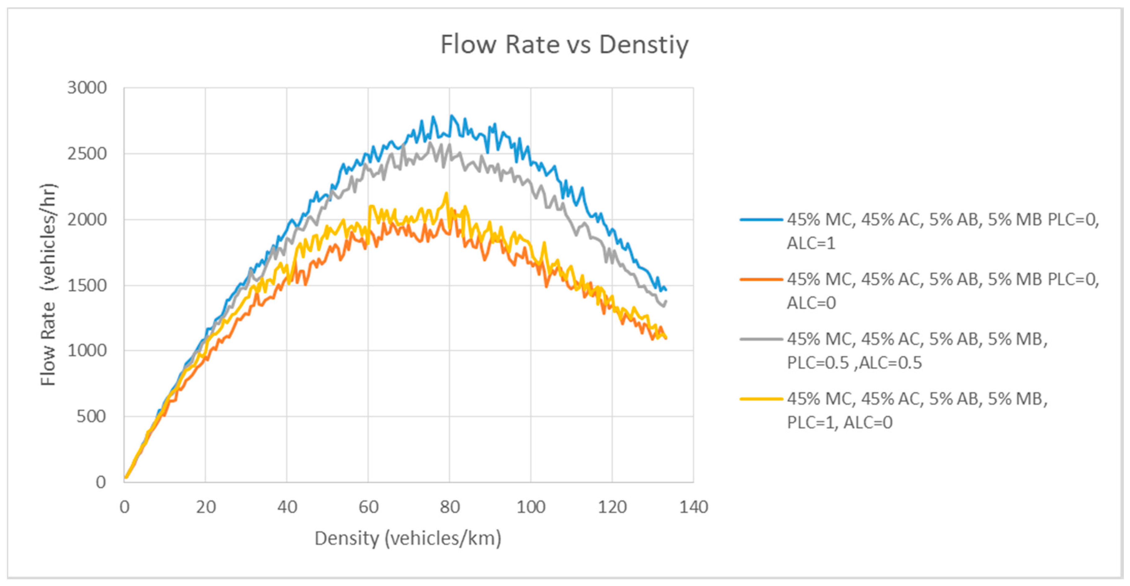 Sustainability 12 02922 g015