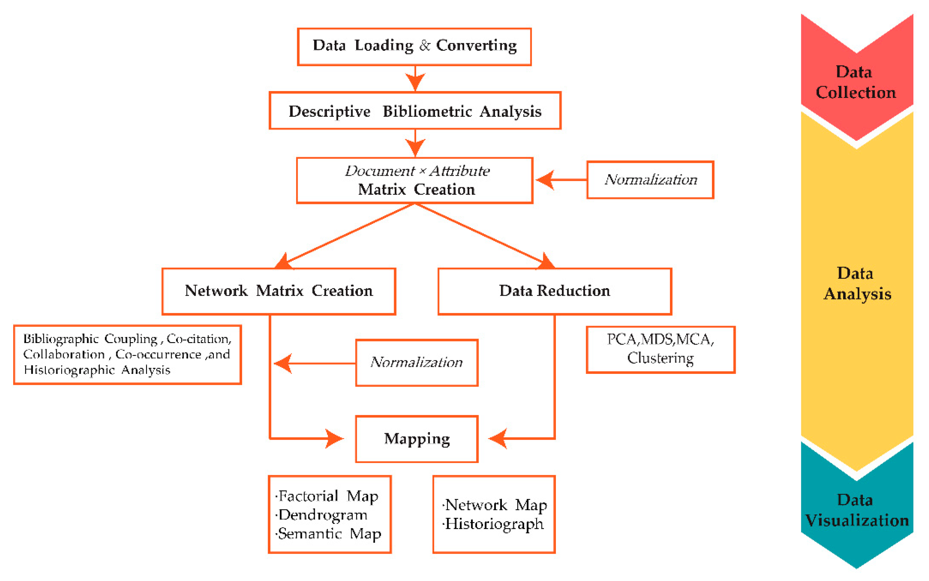 Sustainability Free Full Text A Scientometrics Review On Land Ecosystem Service Research Html