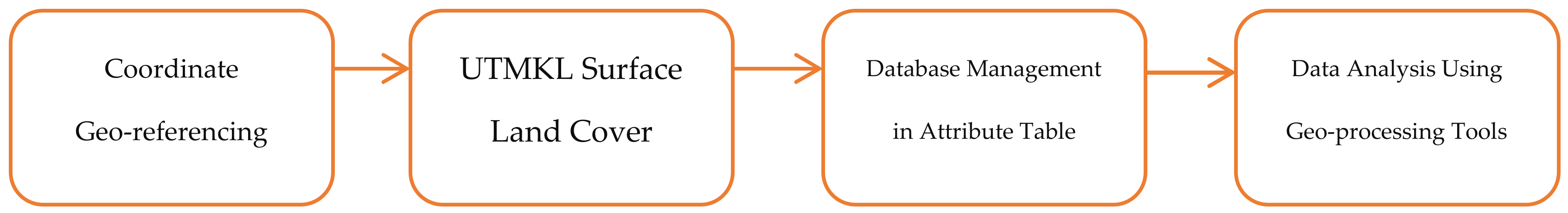 Sustainability 12 02962 g003 Sustainability 12 02962 g003