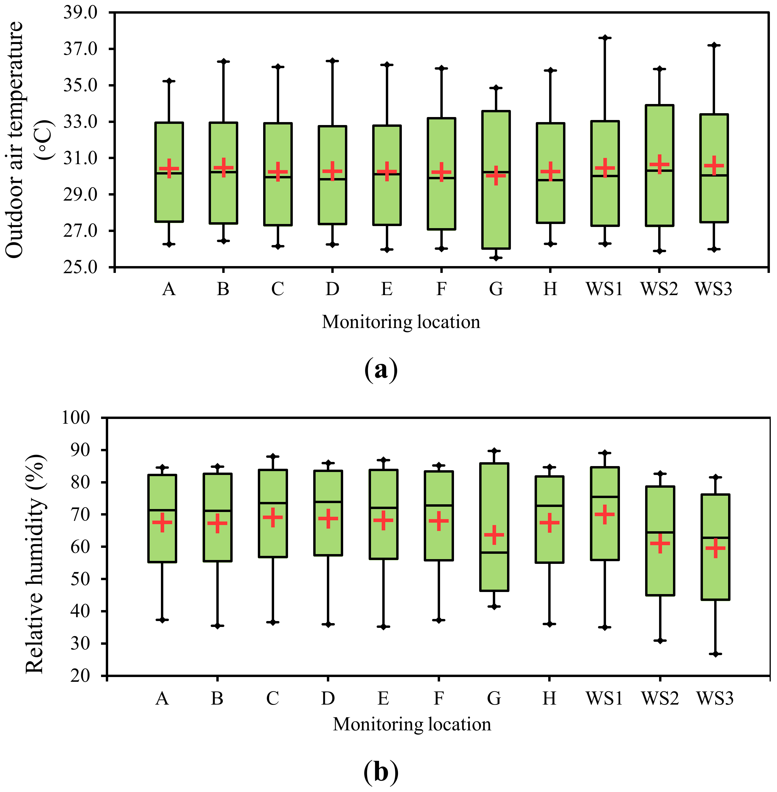 Sustainability 12 02962 g007 Sustainability 12 02962 g007