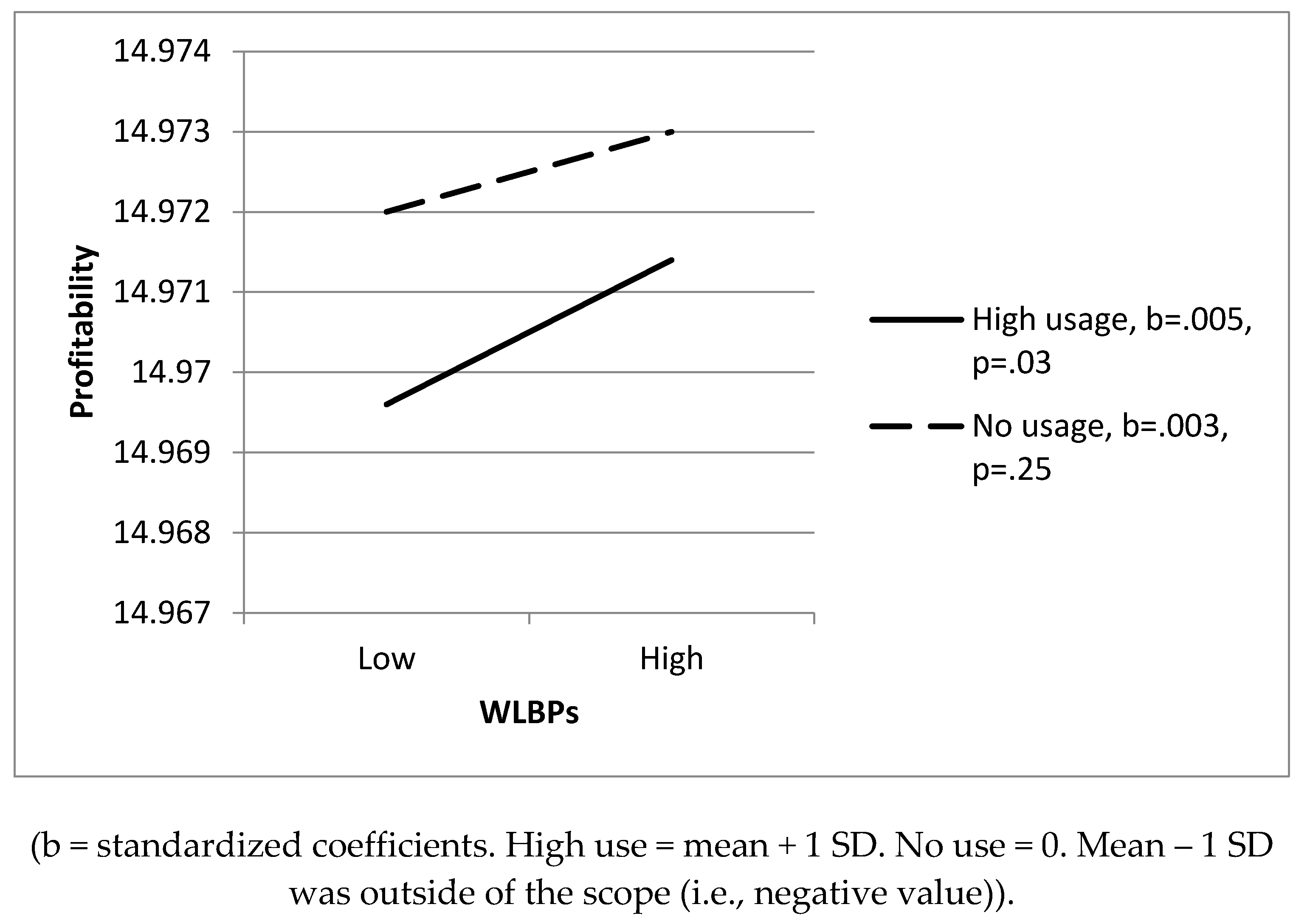 Sustainability | Free Full-Text | Availability and Use of Work ...