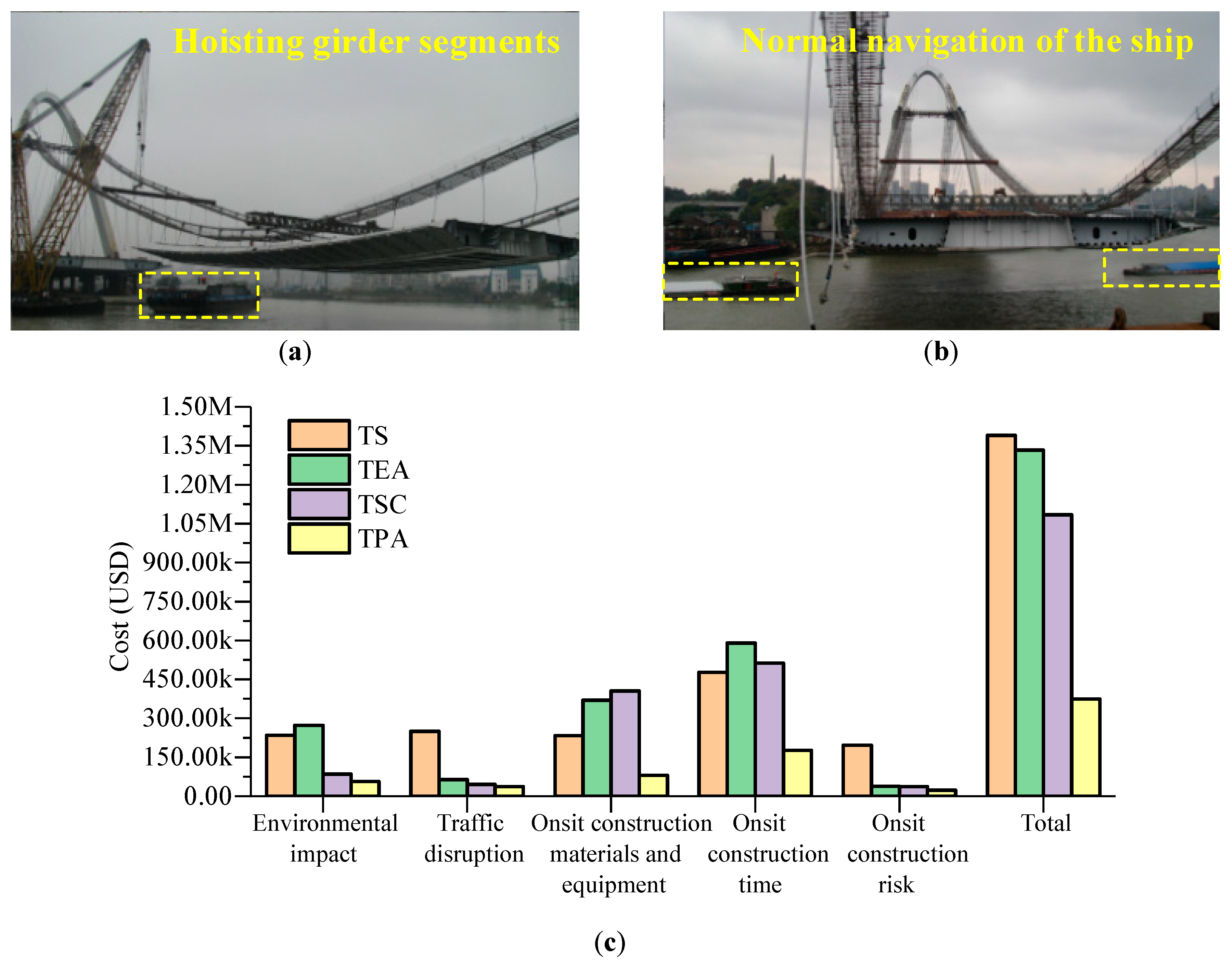 Sustainability 12 02973 g021