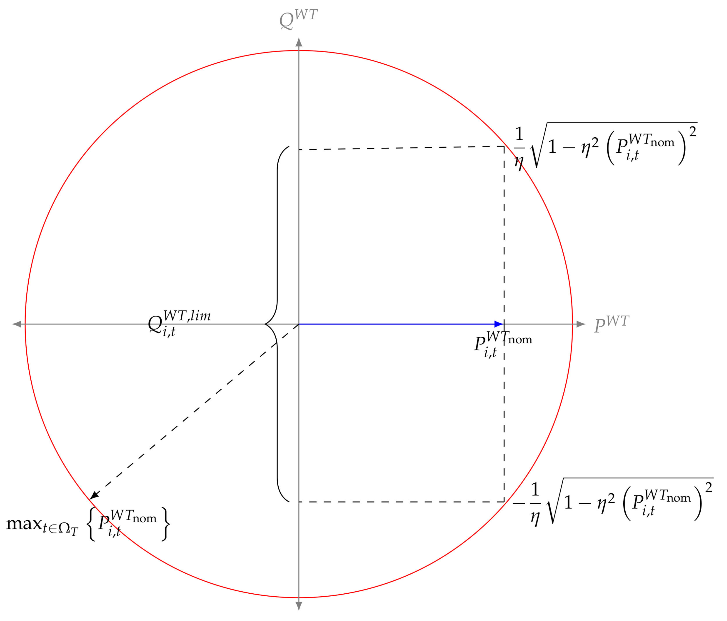 Sustainability 12 02983 g002