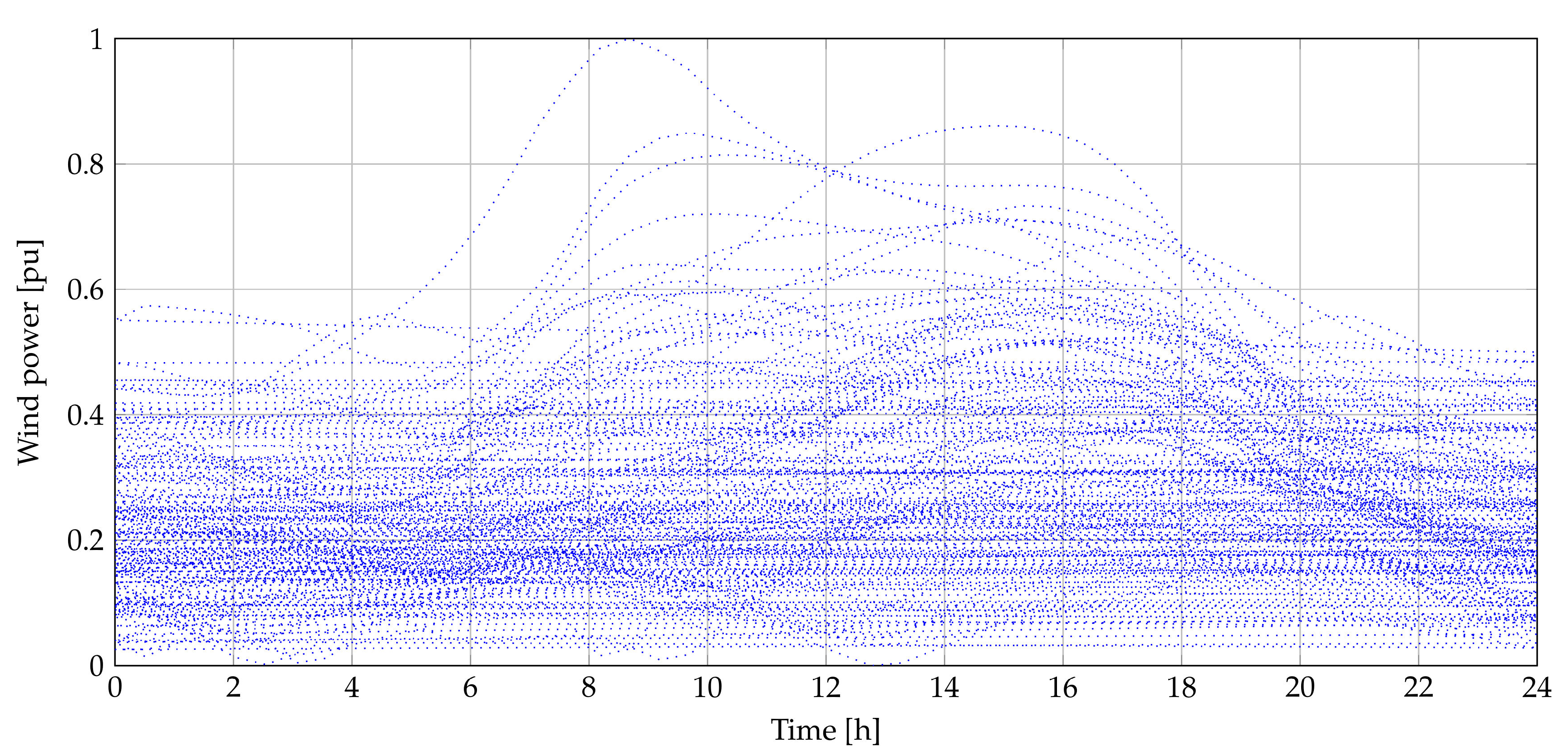 Sustainability 12 02983 g003