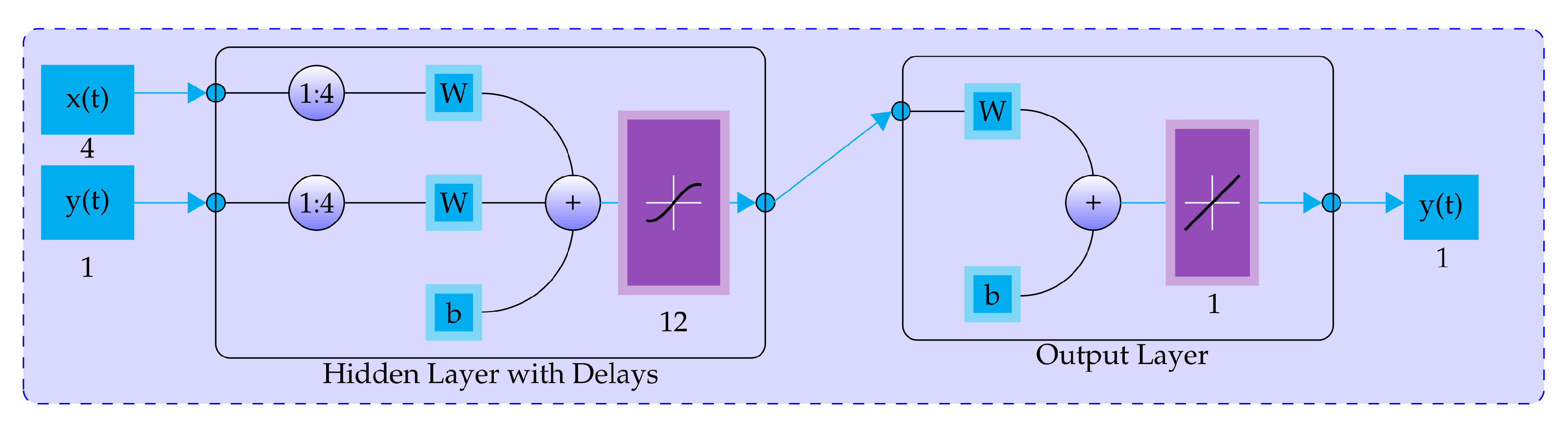 Sustainability 12 02983 g004