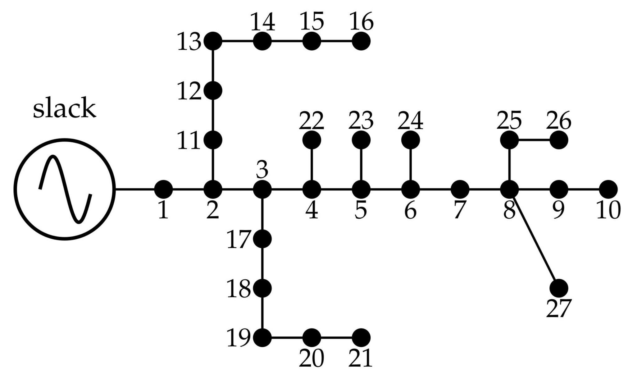 Sustainability 12 02983 g005