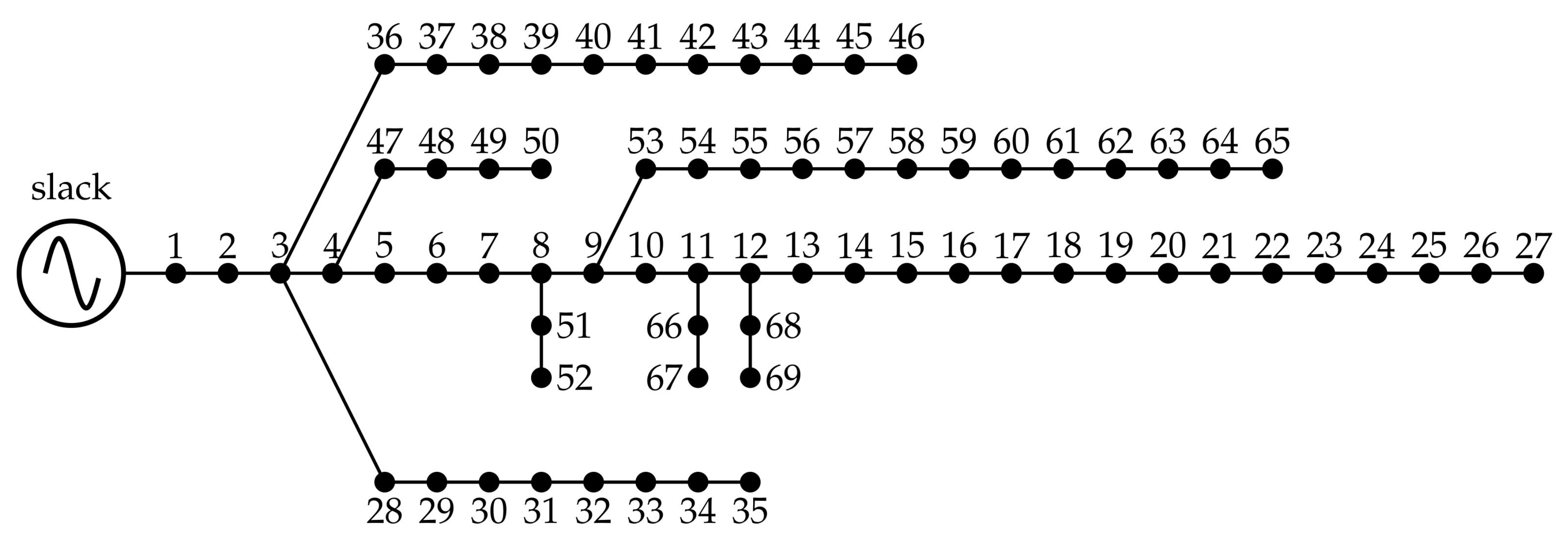 Sustainability 12 02983 g007