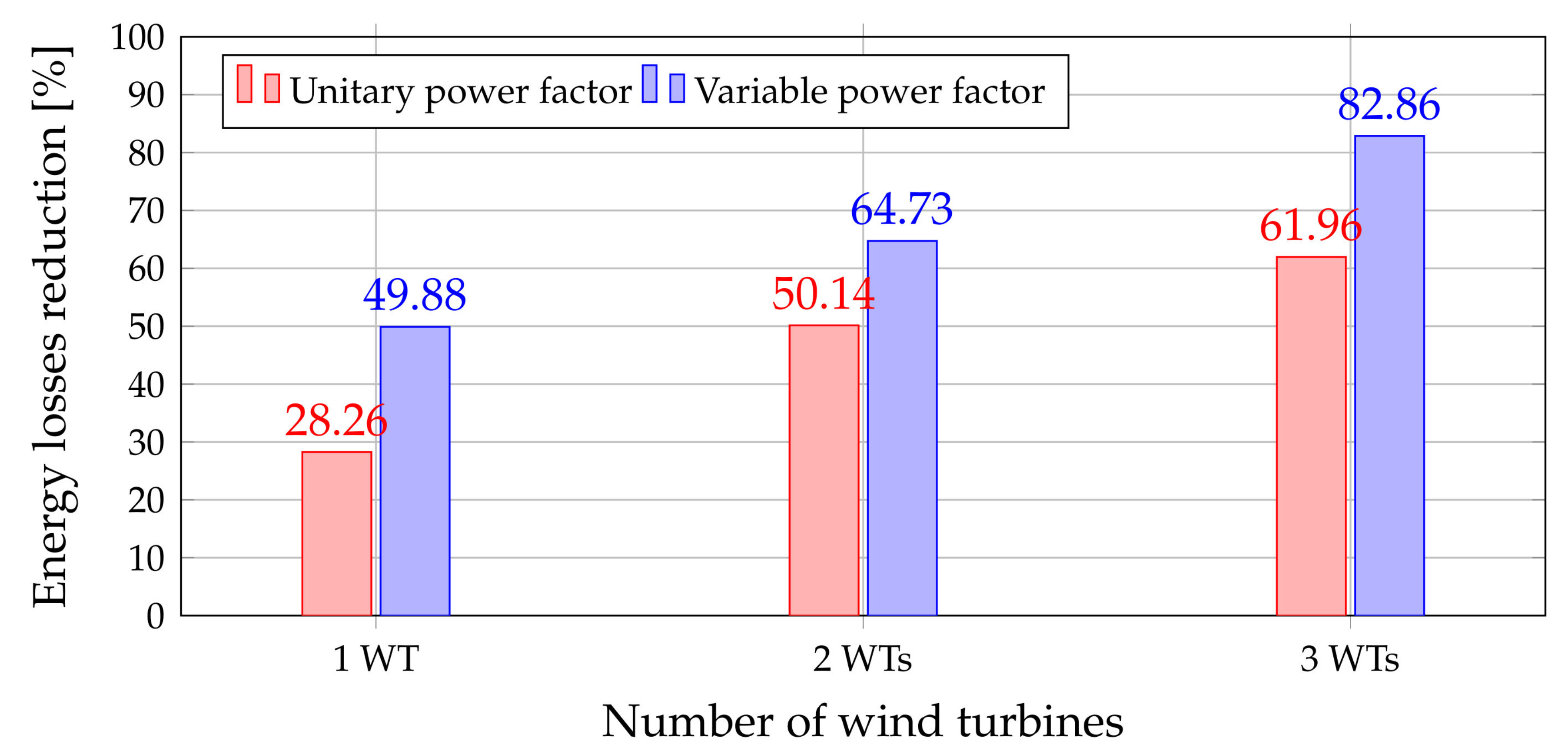 Sustainability 12 02983 g008