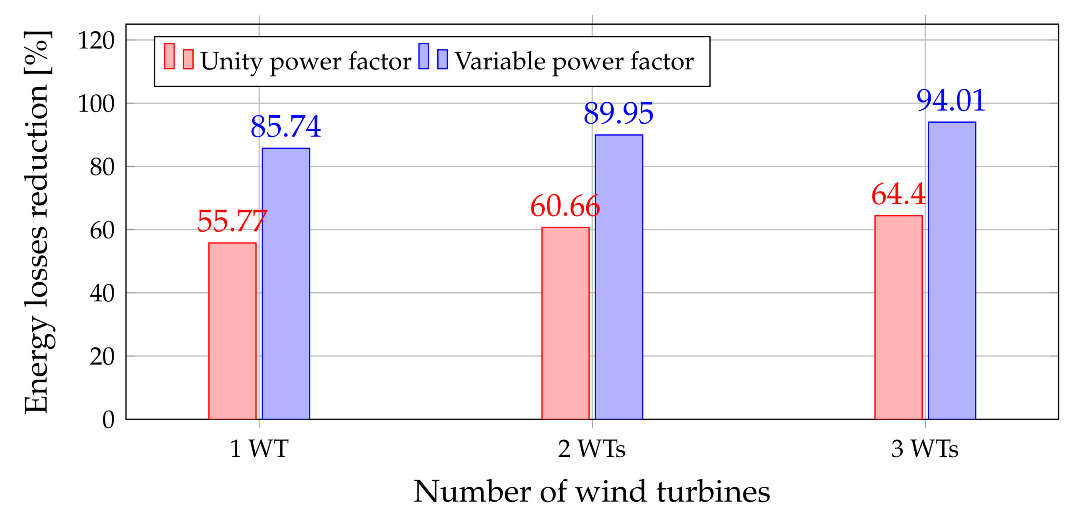 Sustainability 12 02983 g009