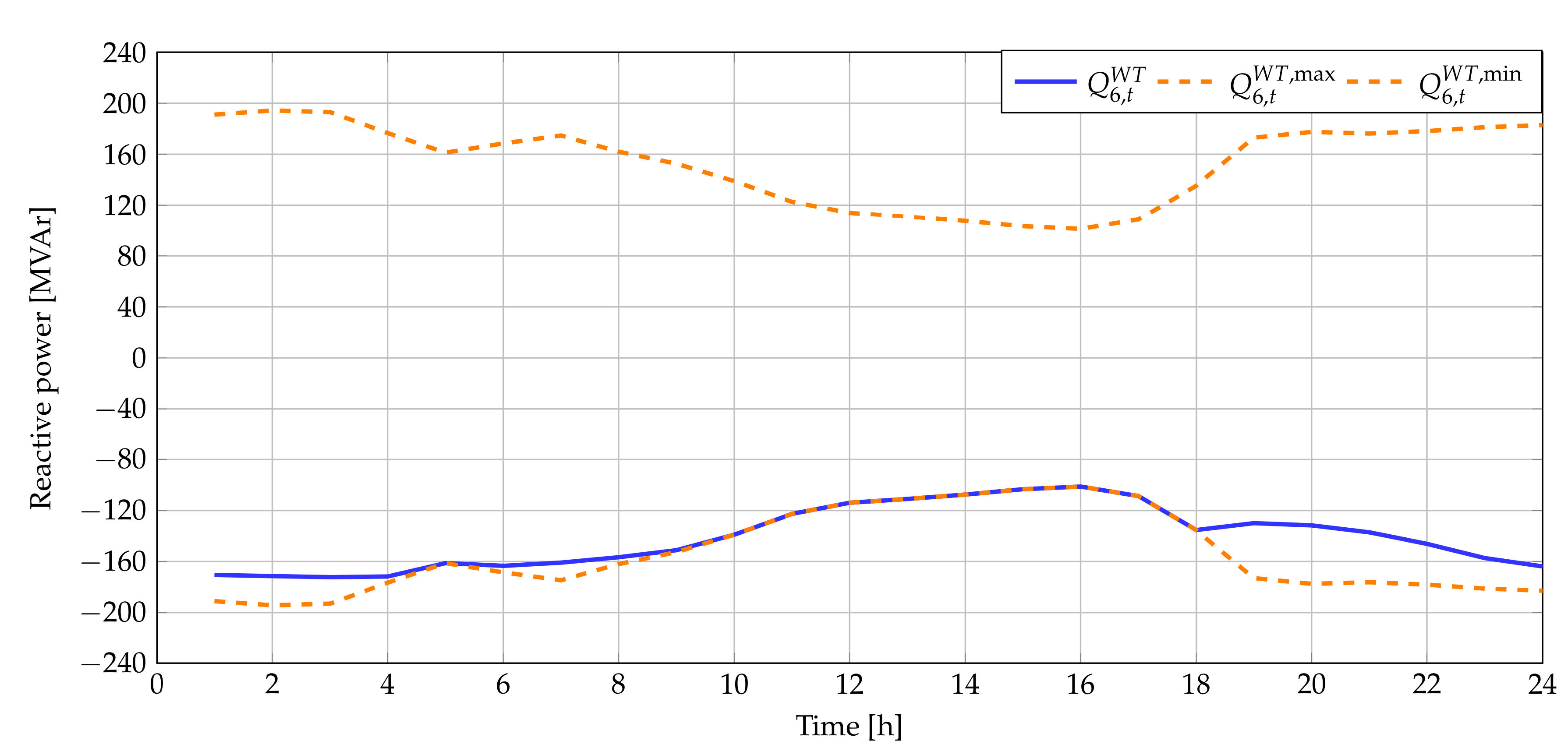 Sustainability 12 02983 g011