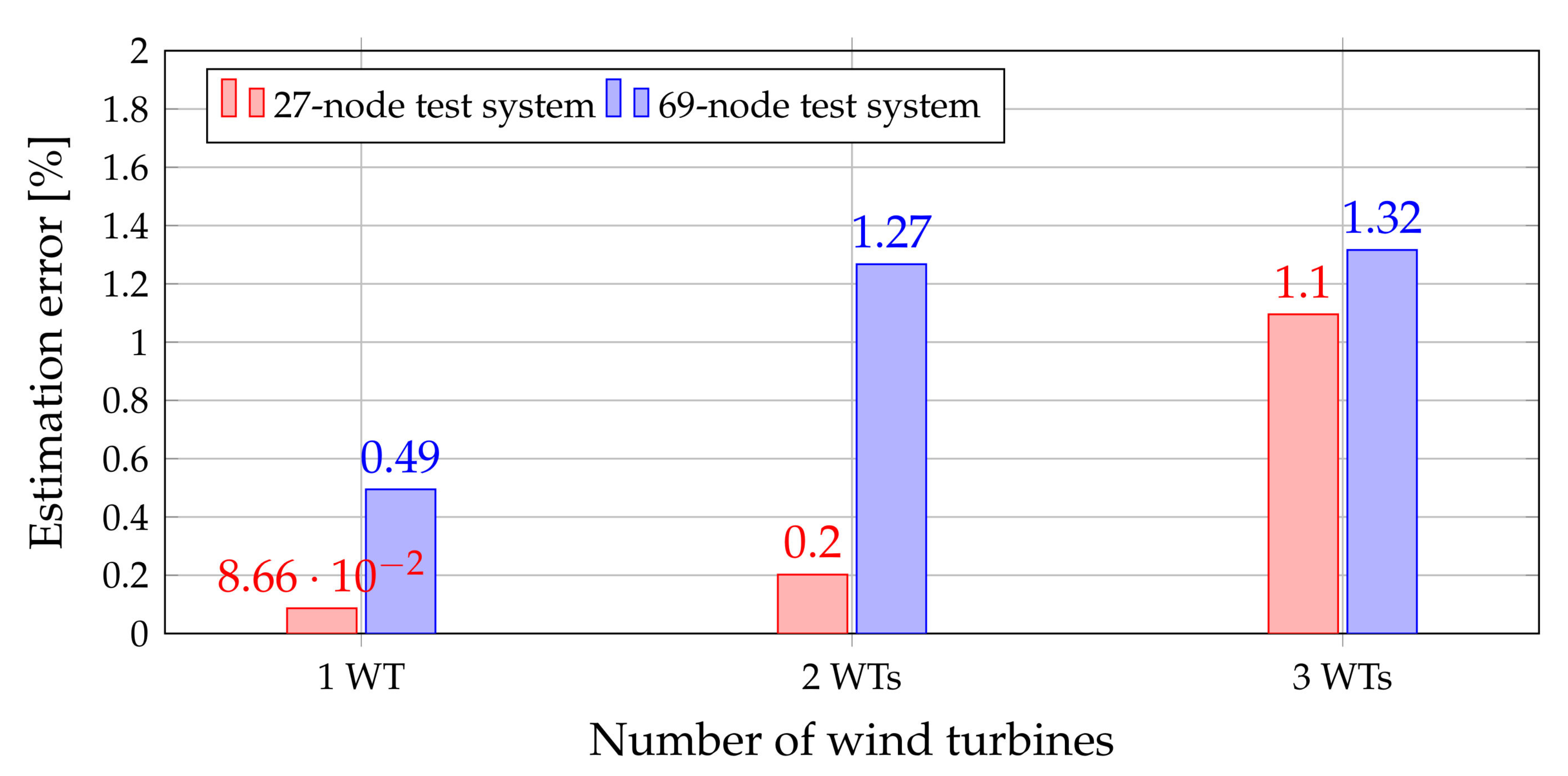 Sustainability 12 02983 g012