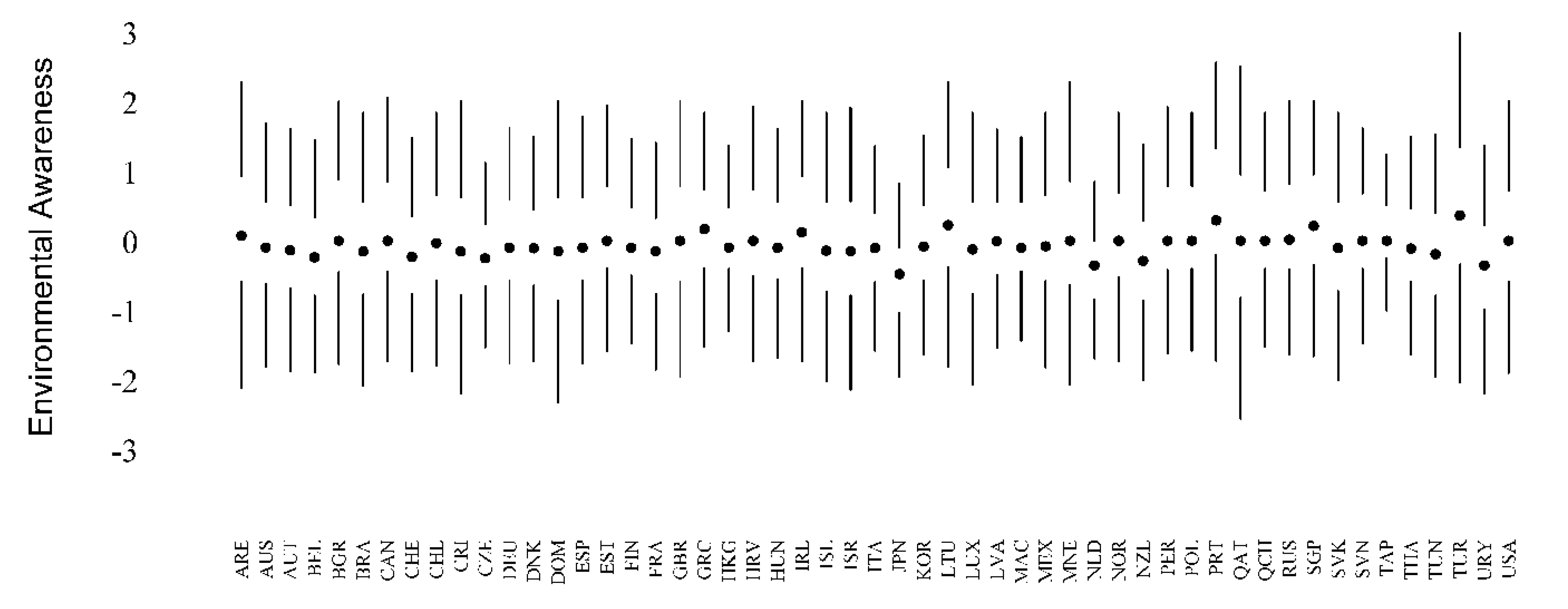 Sustainability 12 02985 g001