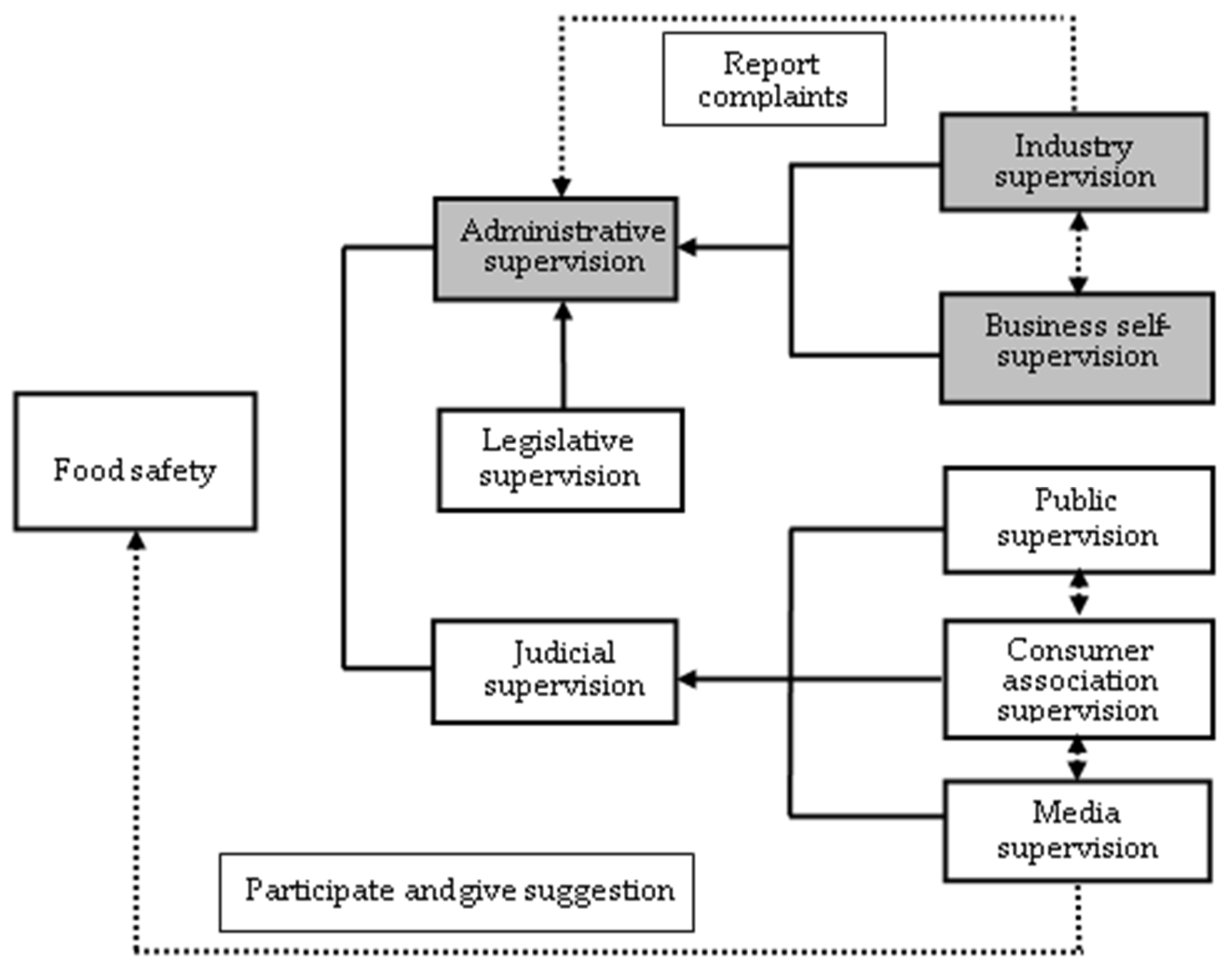 Sustainability 12 03045 g001 Sustainability 12 03045 g001