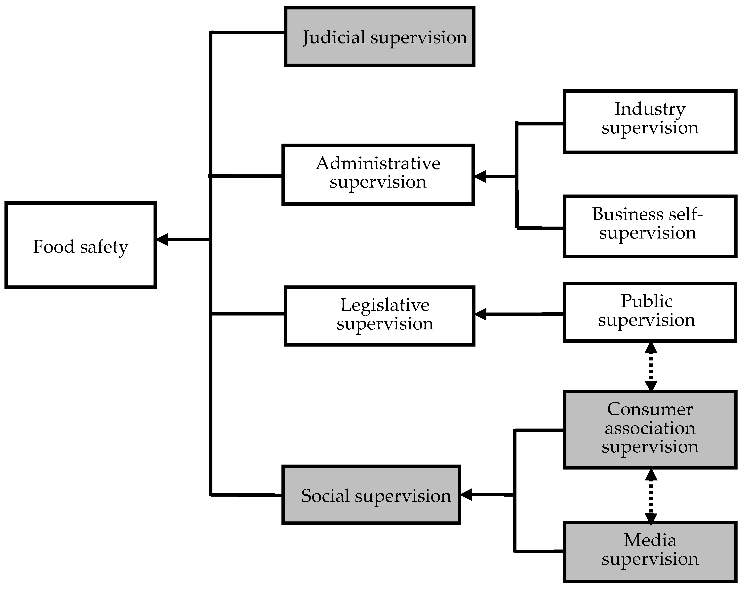 Sustainability 12 03045 g002 Sustainability 12 03045 g002