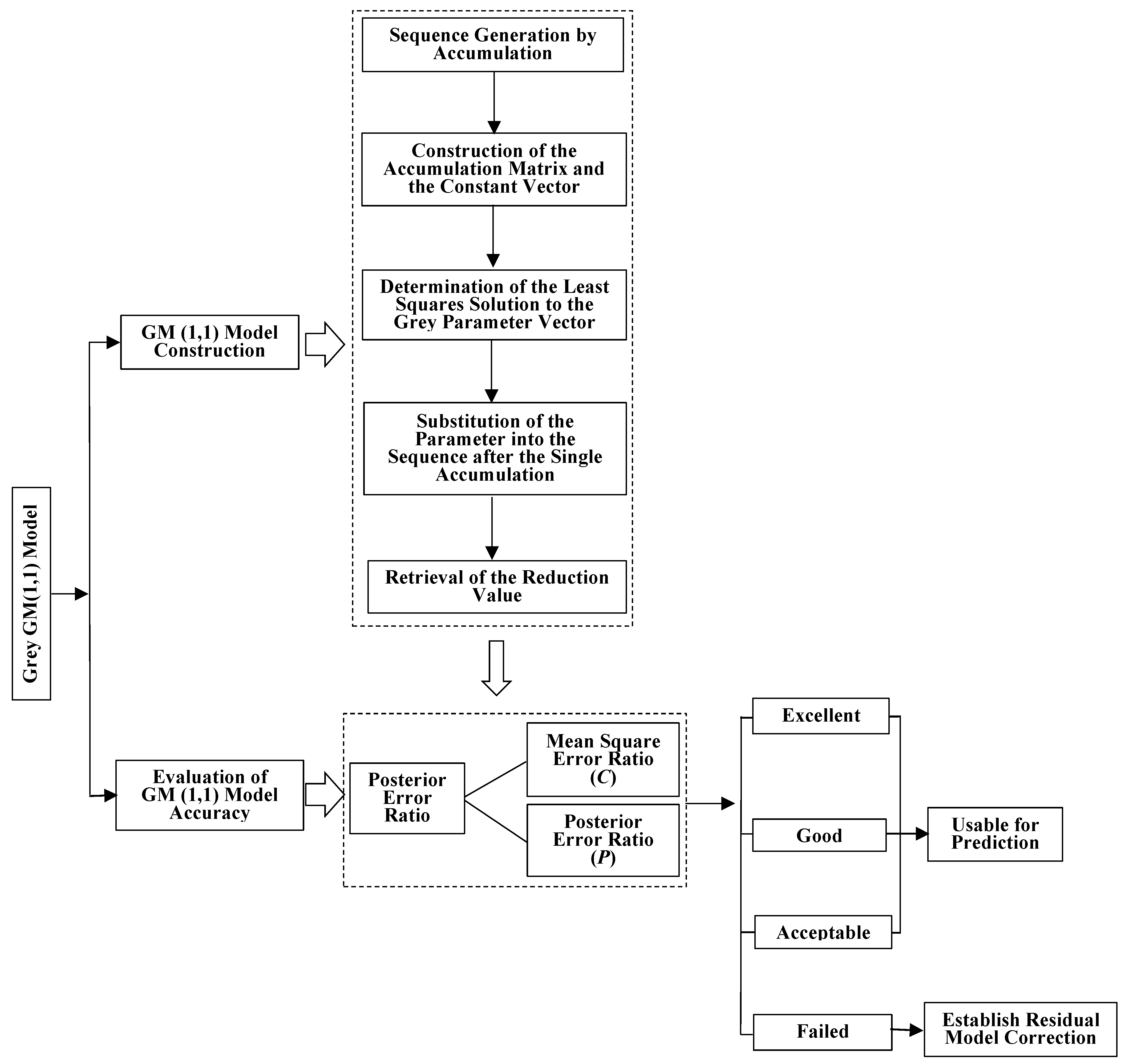 Sustainability 12 03065 g002