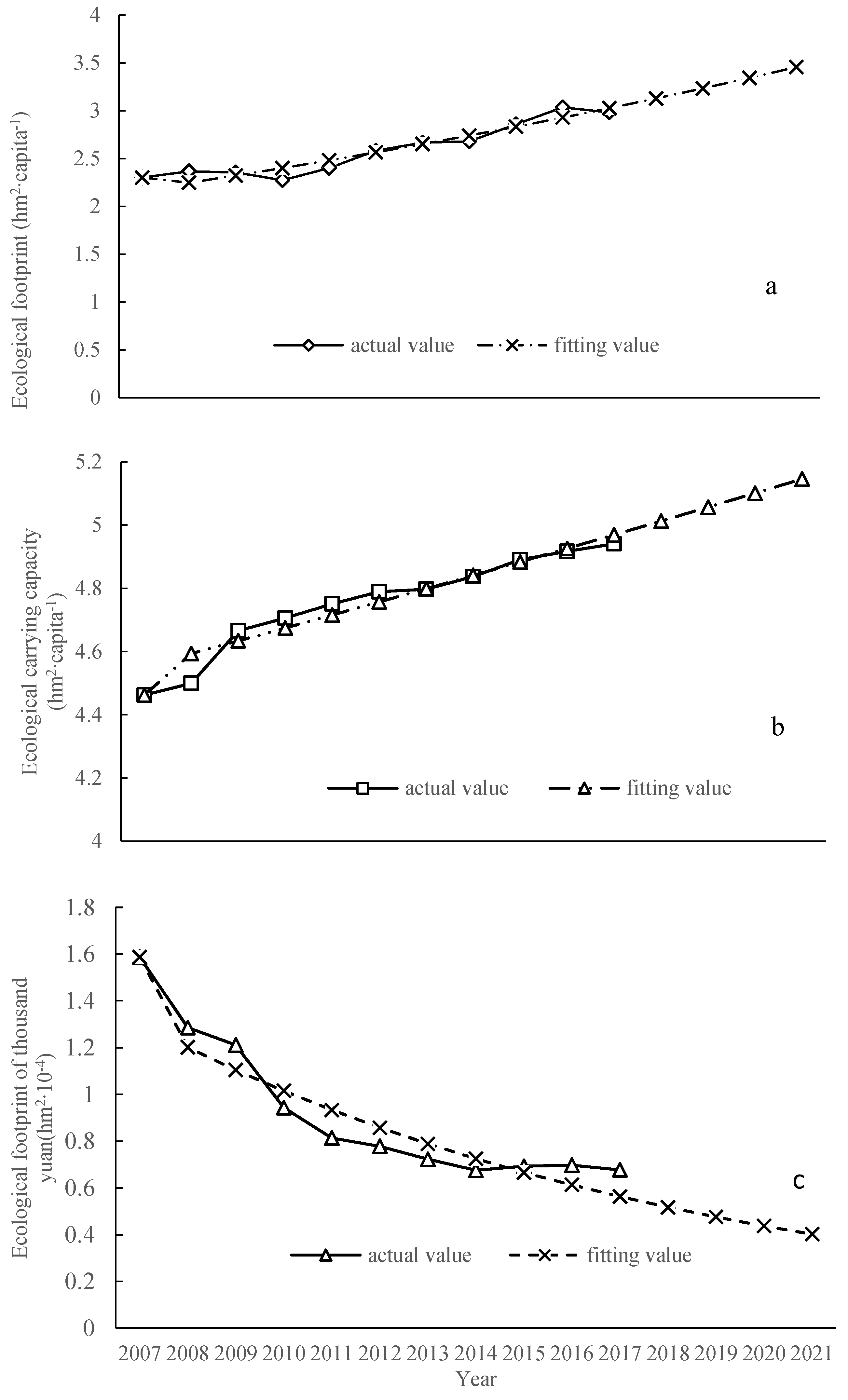 Sustainability 12 03065 g007