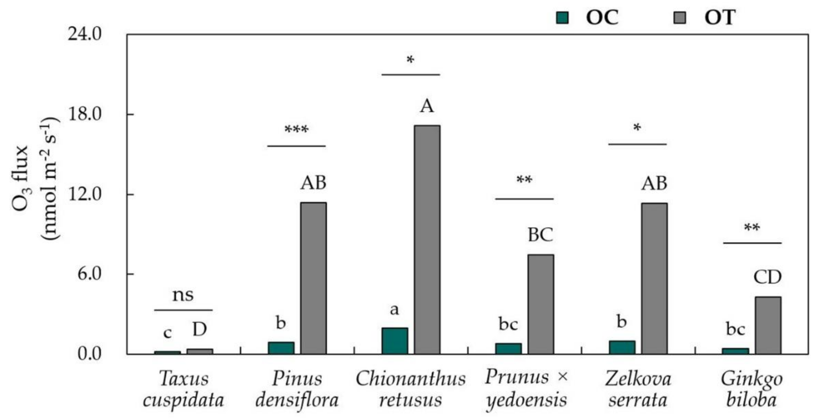 Sustainability 12 03067 g003 Sustainability 12 03067 g003