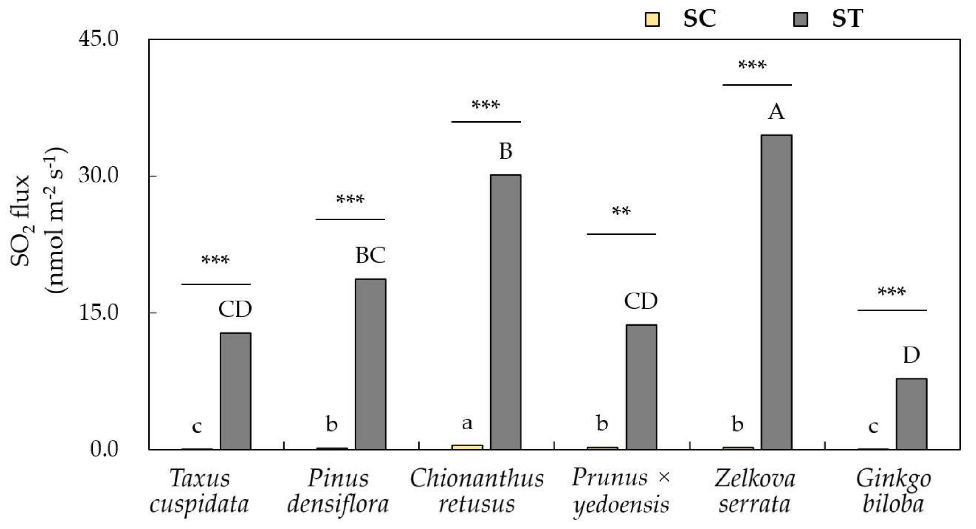 Sustainability 12 03067 g004 Sustainability 12 03067 g004