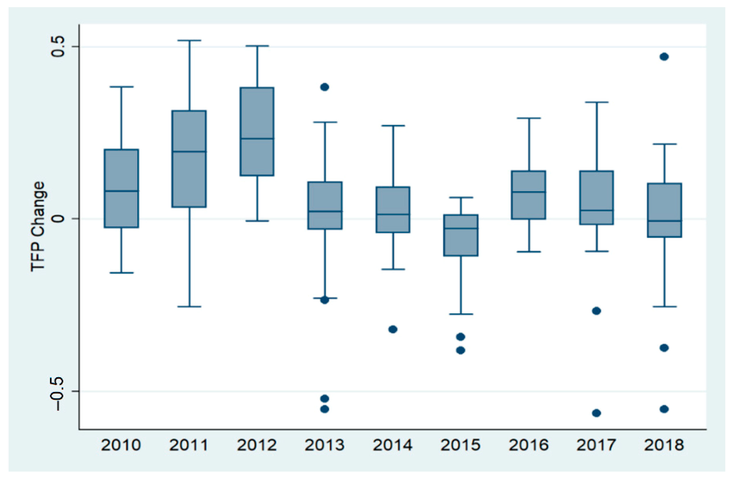 Sustainability 12 03080 g002 Sustainability 12 03080 g002
