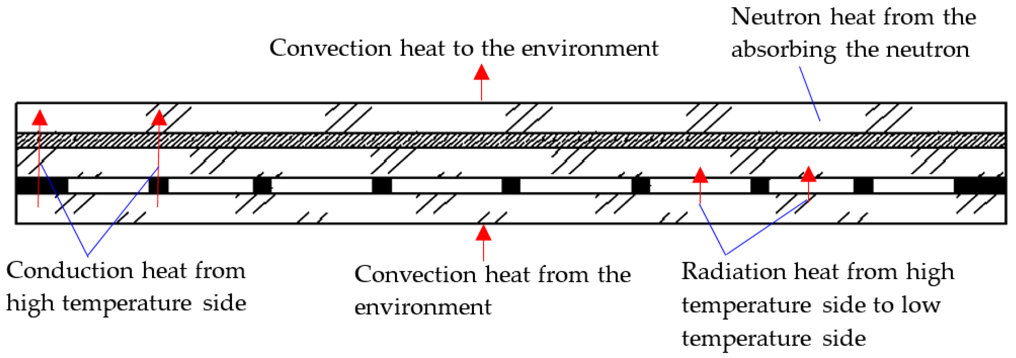 Sustainability 12 03083 g002