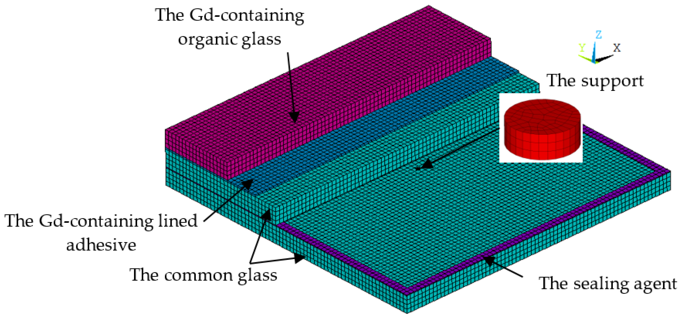 Sustainability 12 03083 g003