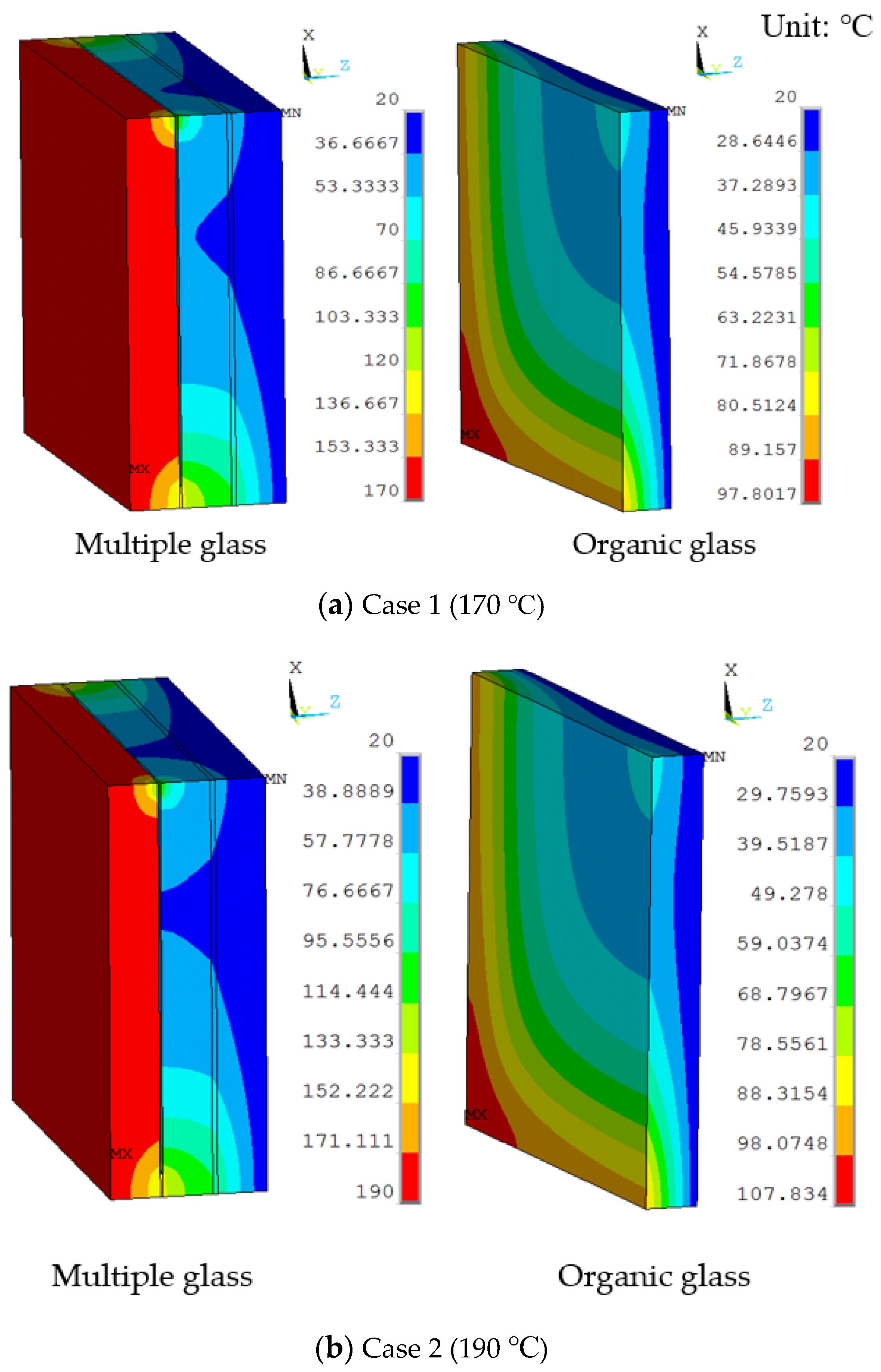 Sustainability 12 03083 g005a