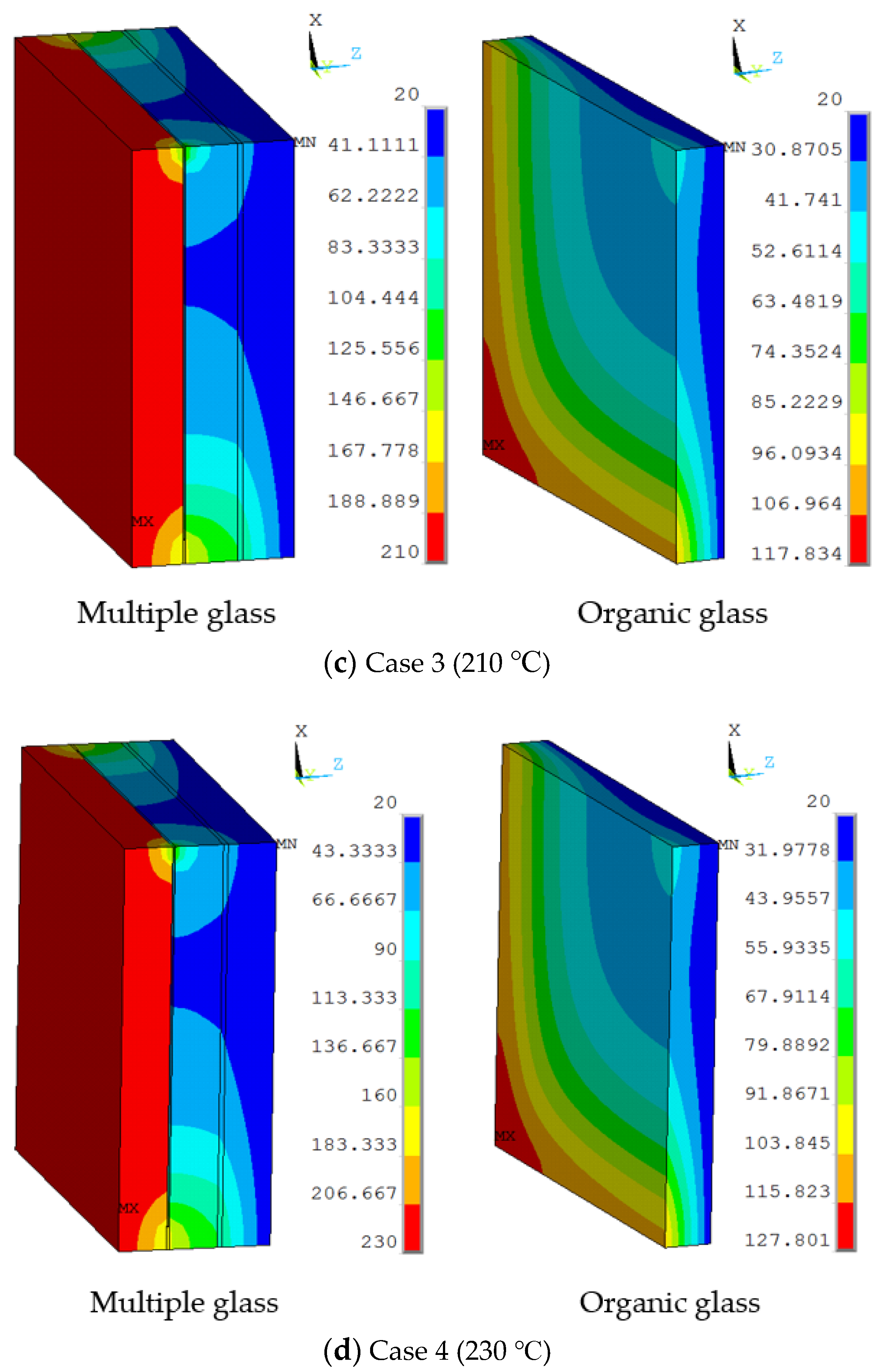 Sustainability 12 03083 g005b