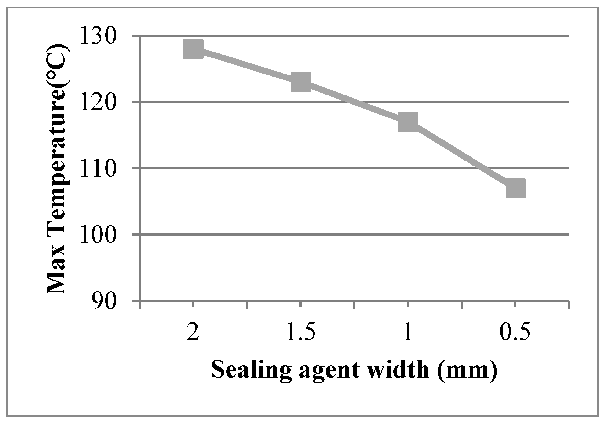 Sustainability 12 03083 g008