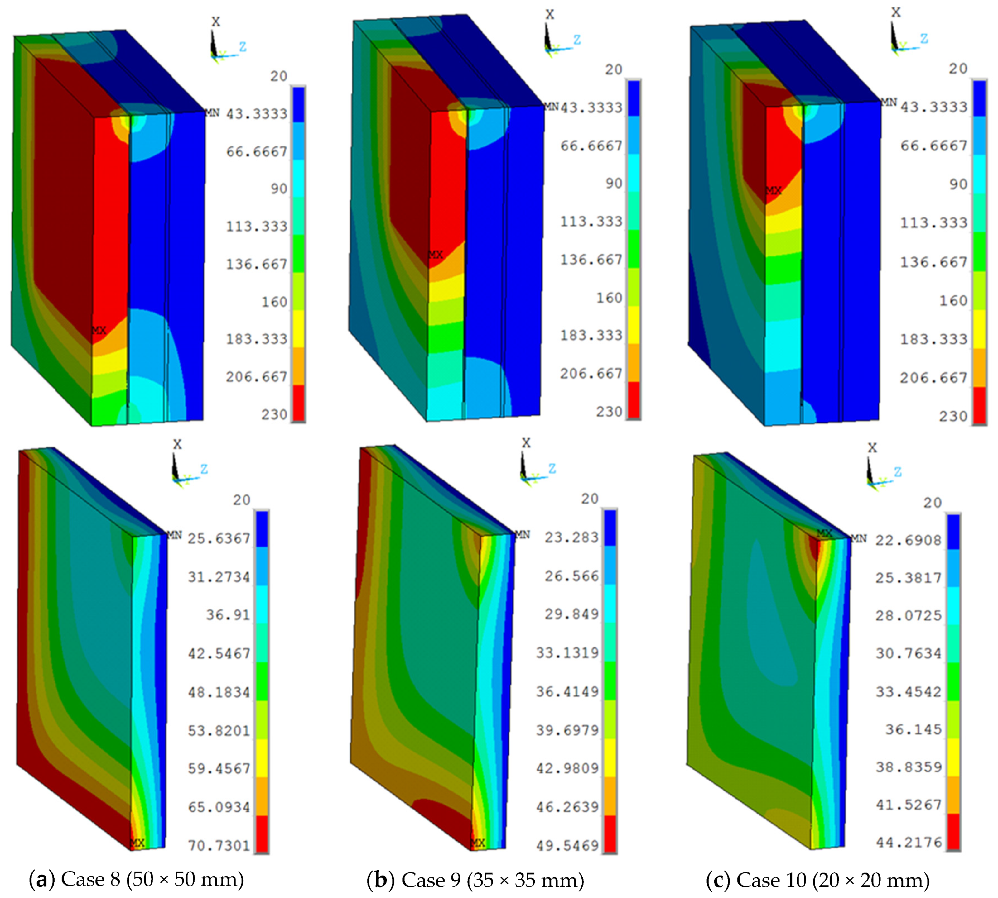 Sustainability 12 03083 g009