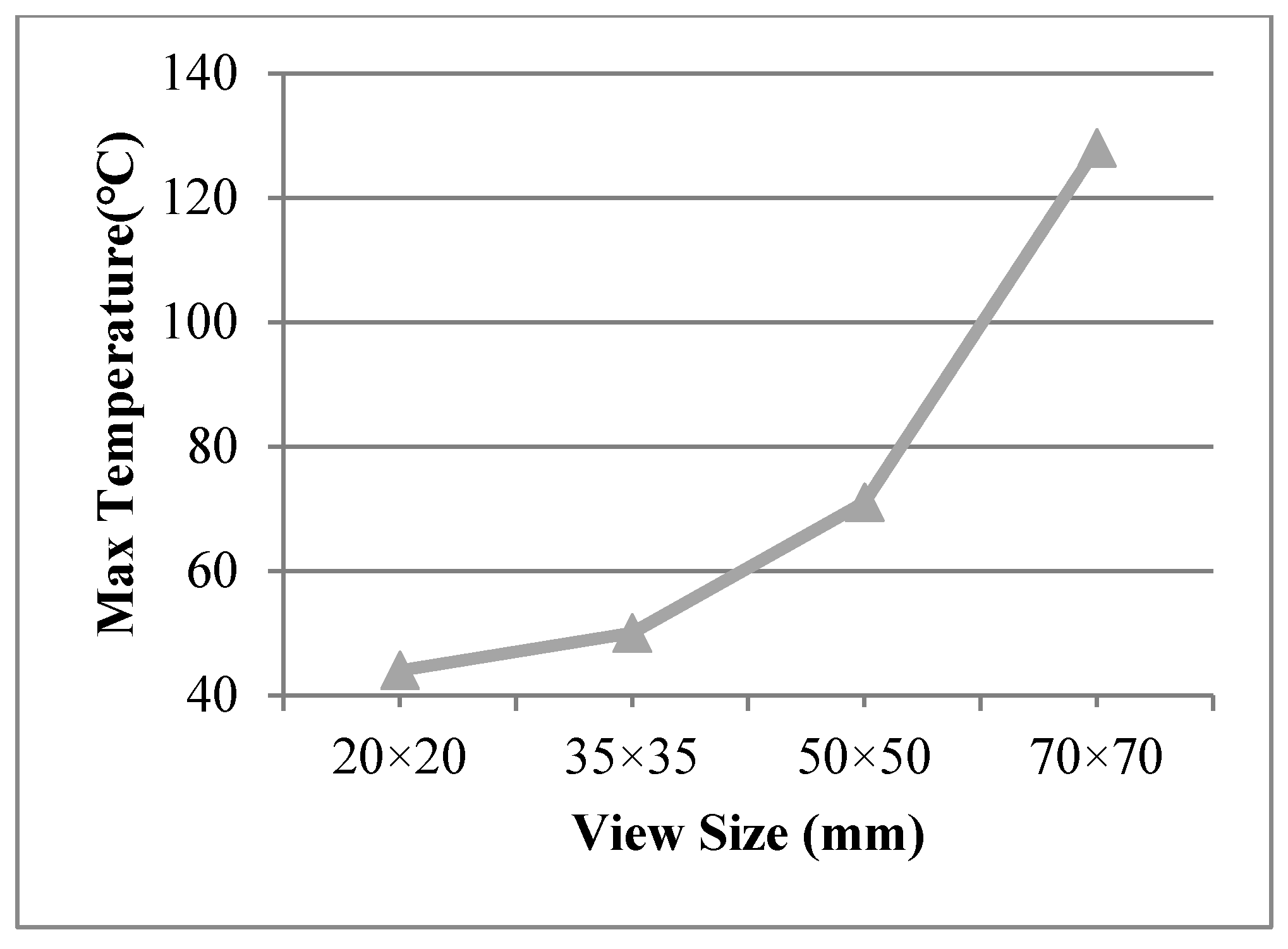 Sustainability 12 03083 g010