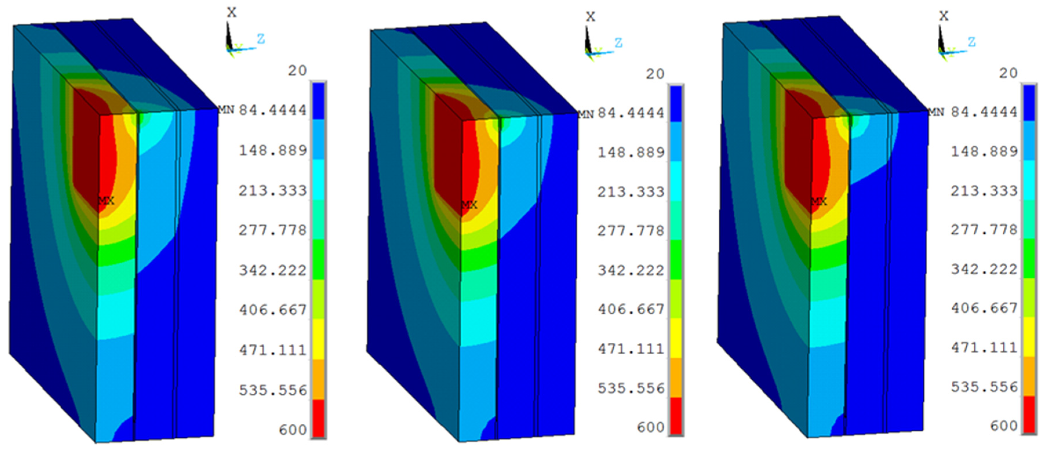 Sustainability 12 03083 g012a