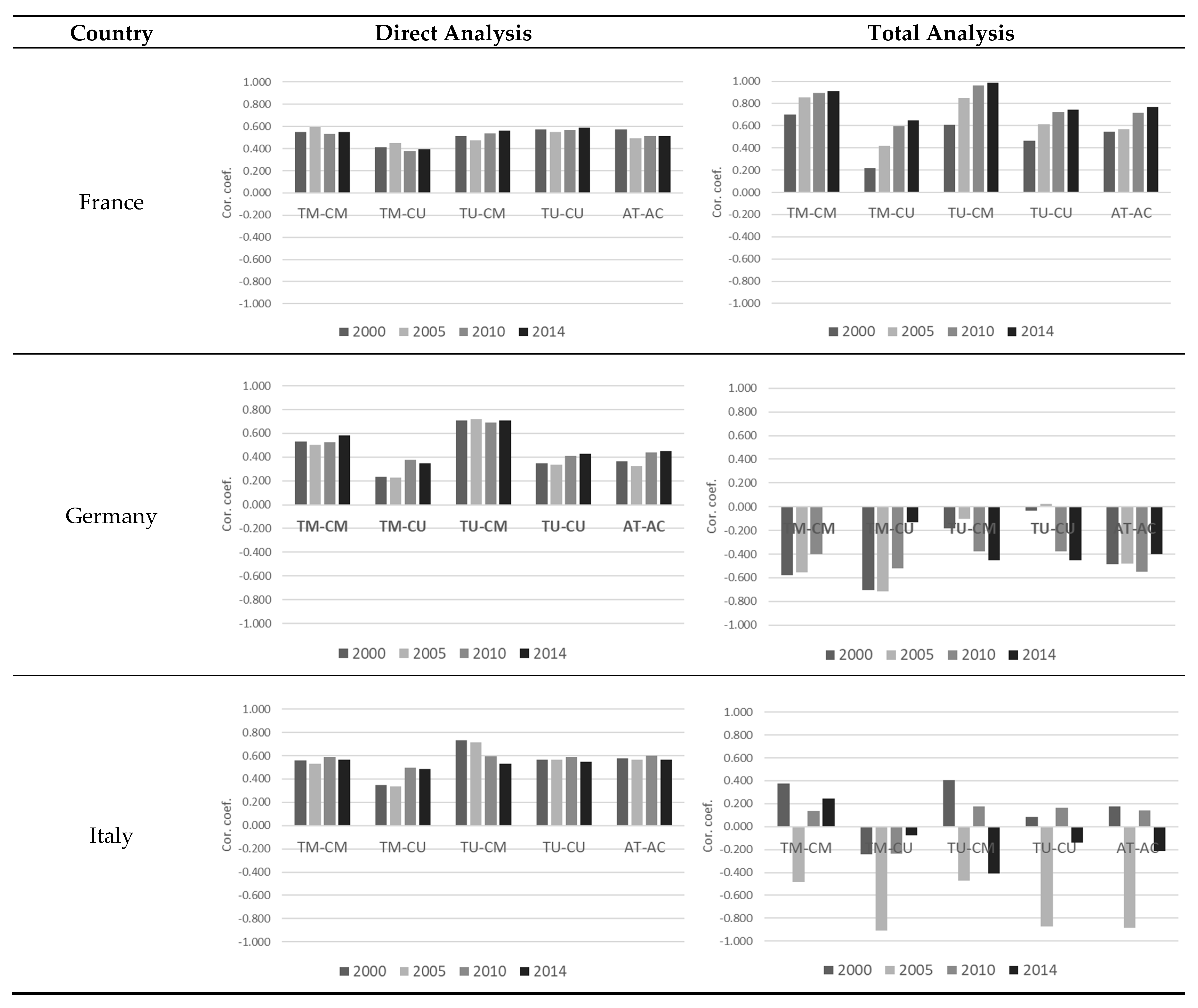 Sustainability 12 03085 g002a