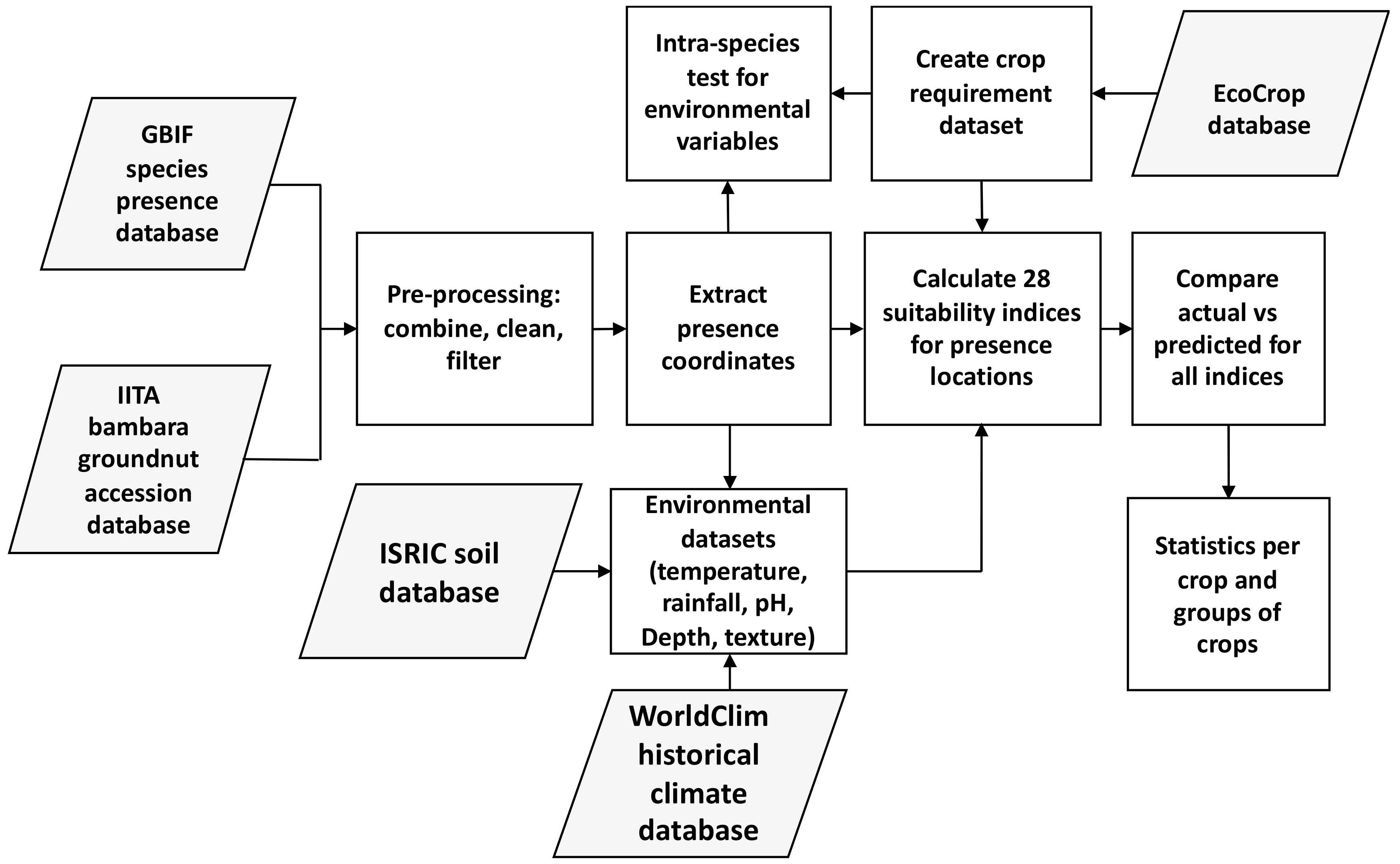 Sustainability 12 03110 g001