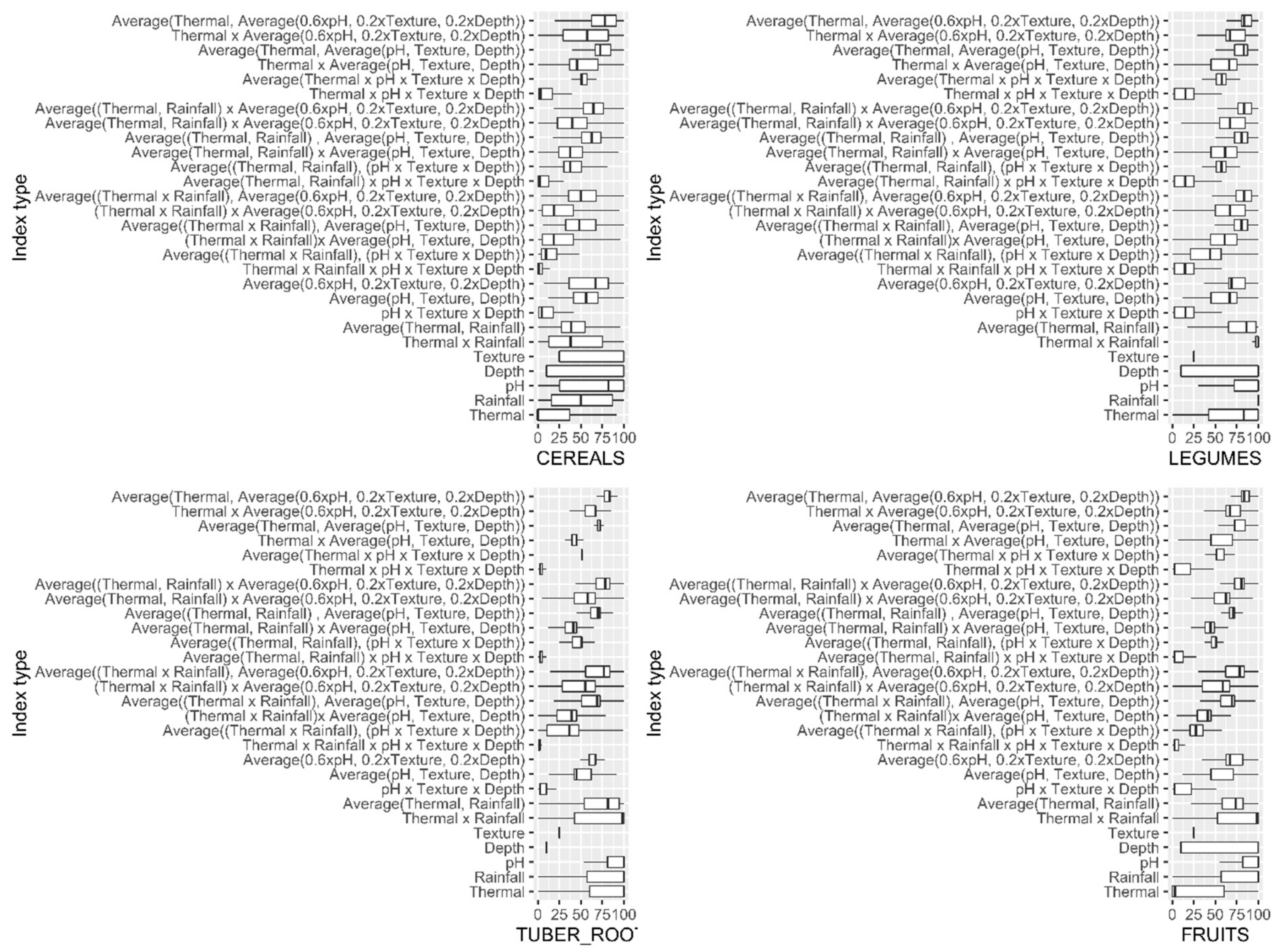 Sustainability 12 03110 g003
