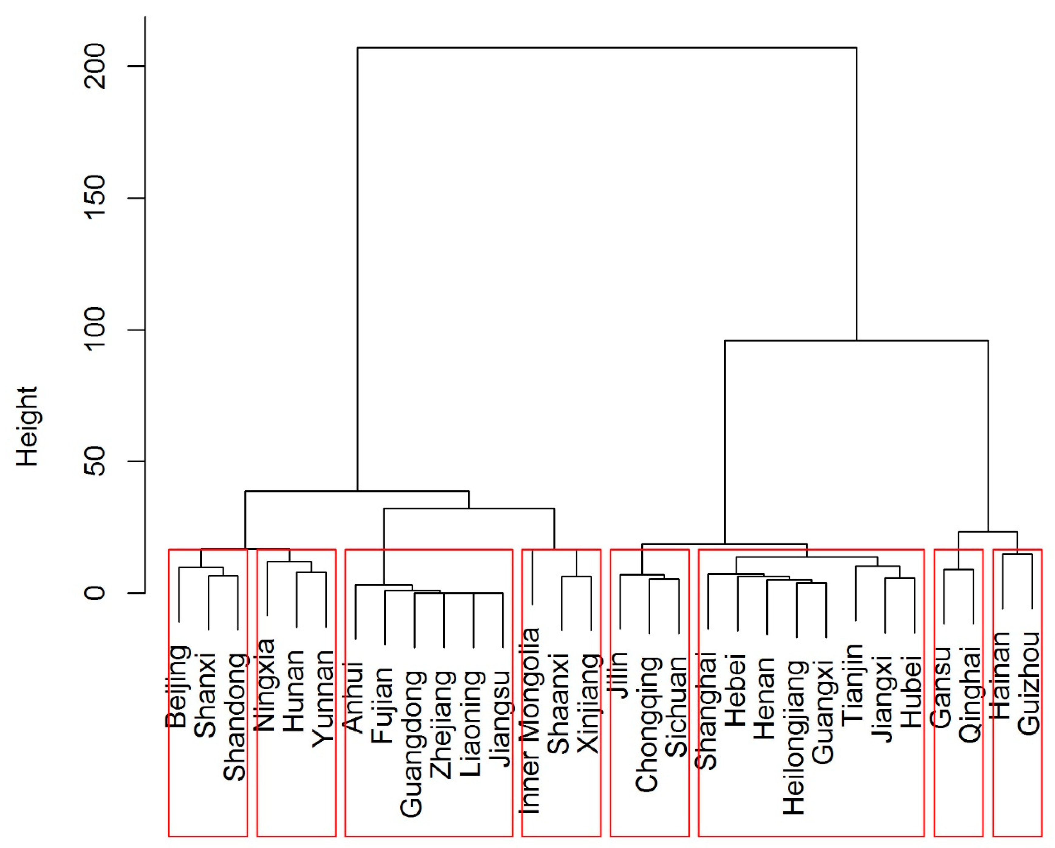 Sustainability 12 03138 g001