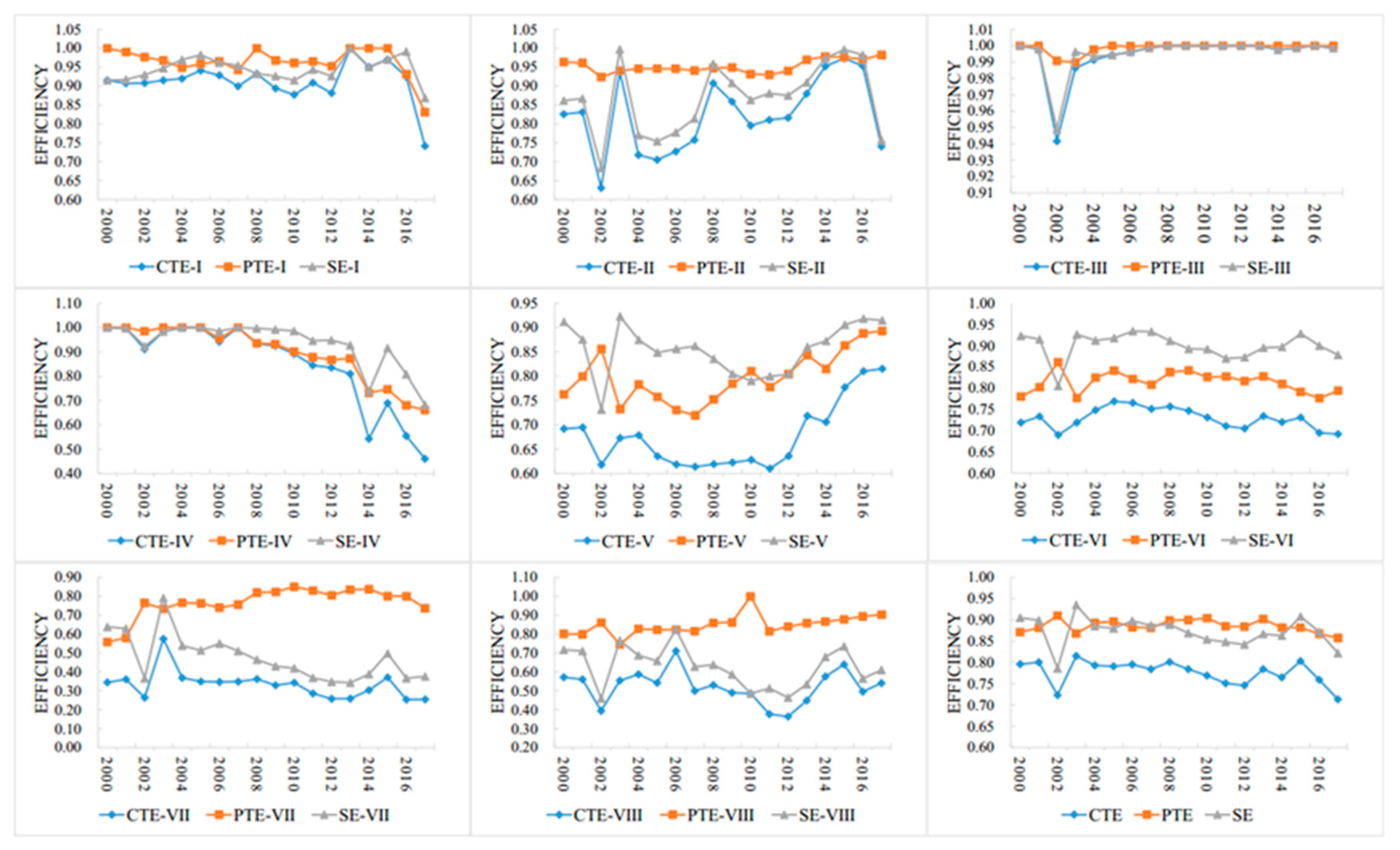 Sustainability 12 03138 g003