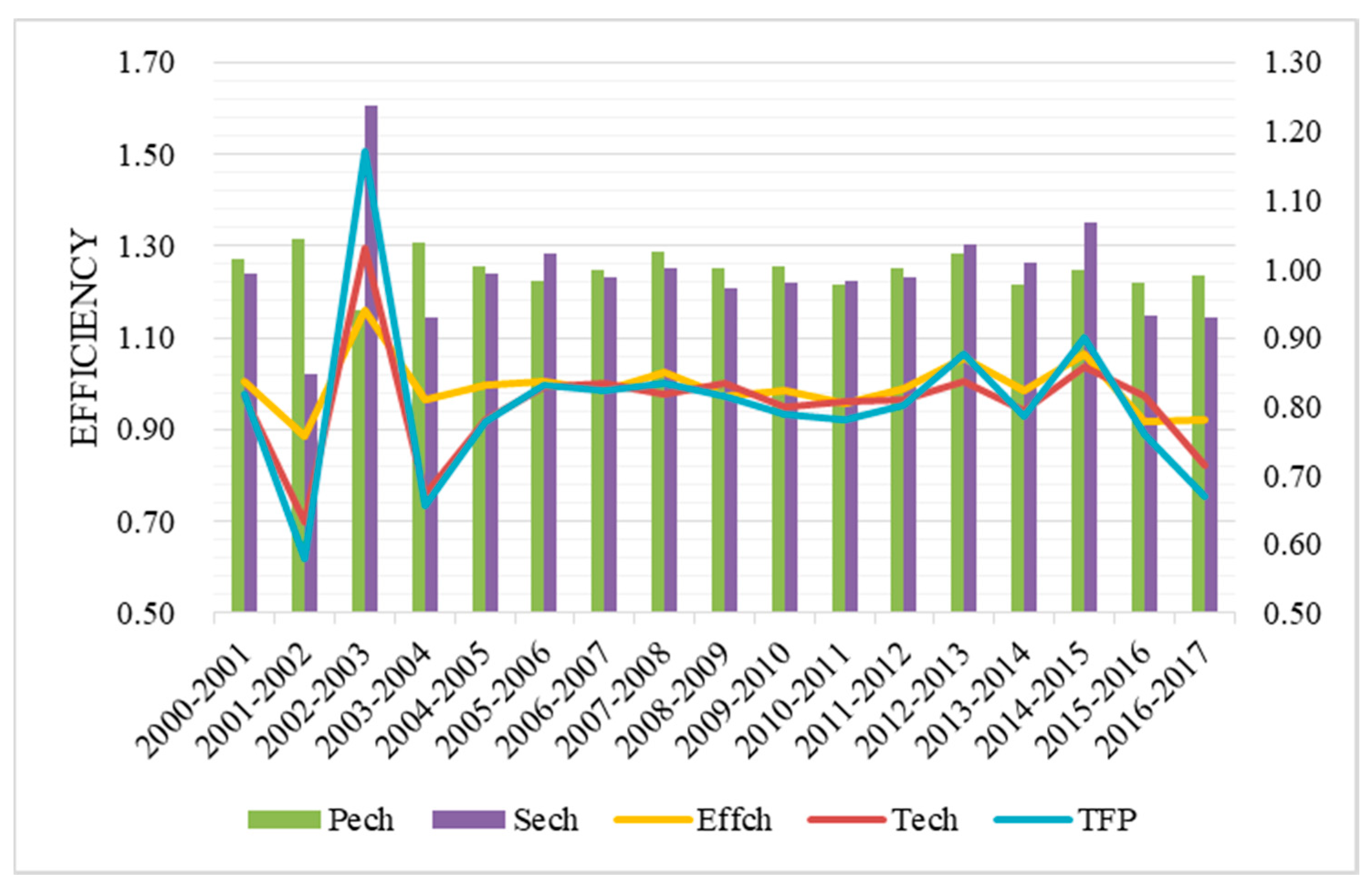 Sustainability 12 03138 g004