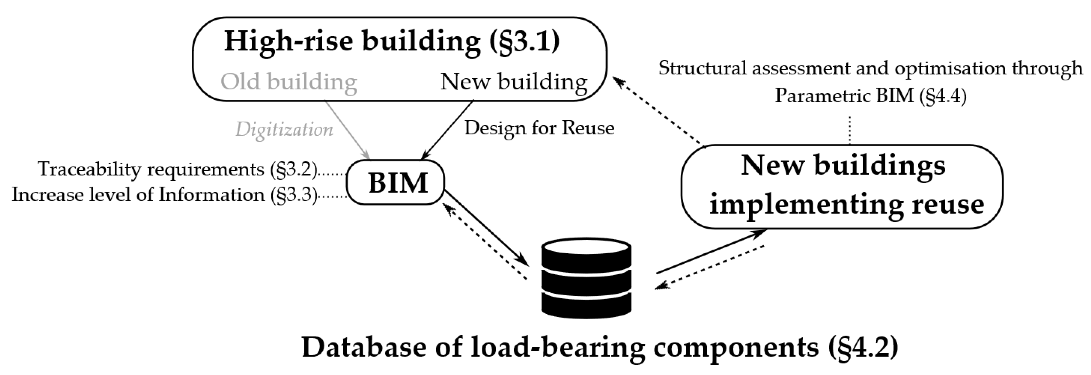 Sustainability | Free Full-Text | A BIM-Based Framework And Databank ...