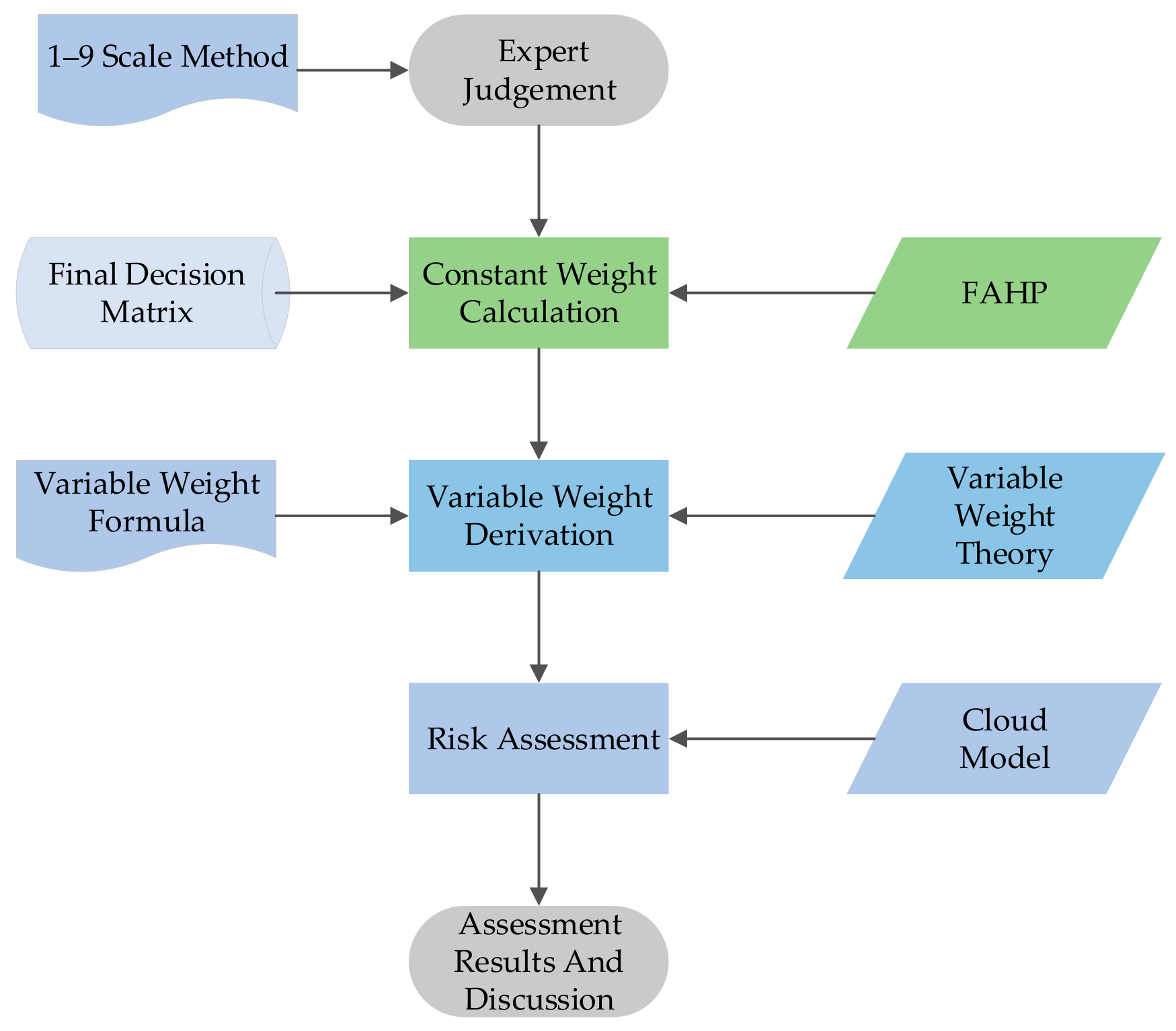 Sustainability 12 03150 g002