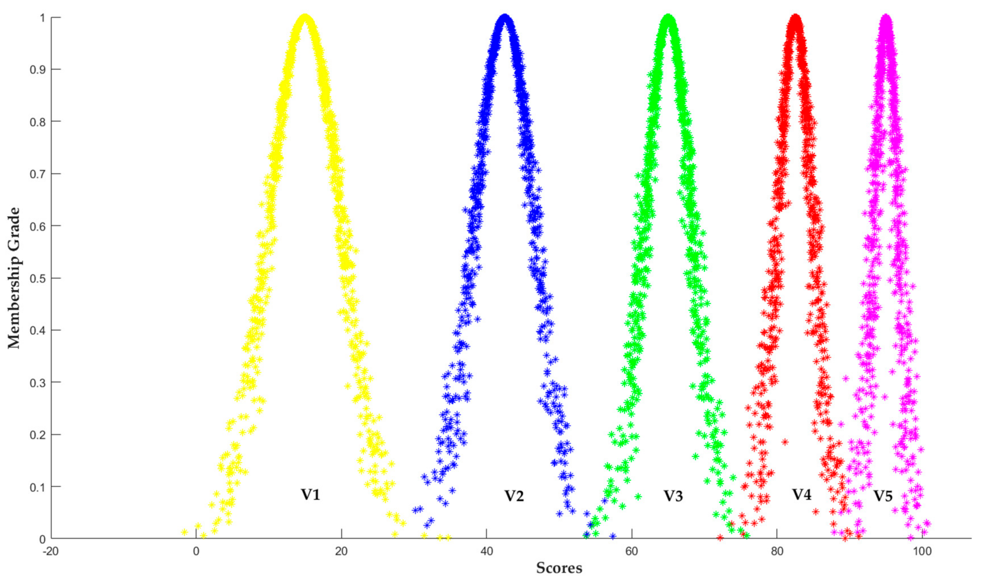 Sustainability 12 03150 g003